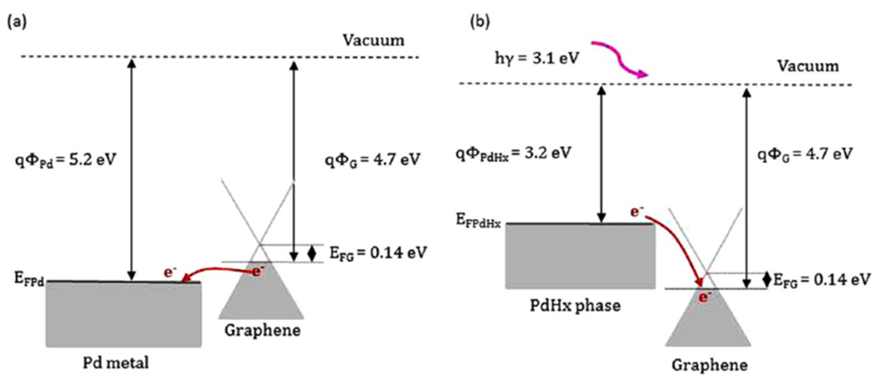 Micromachines 12 01429 g036
