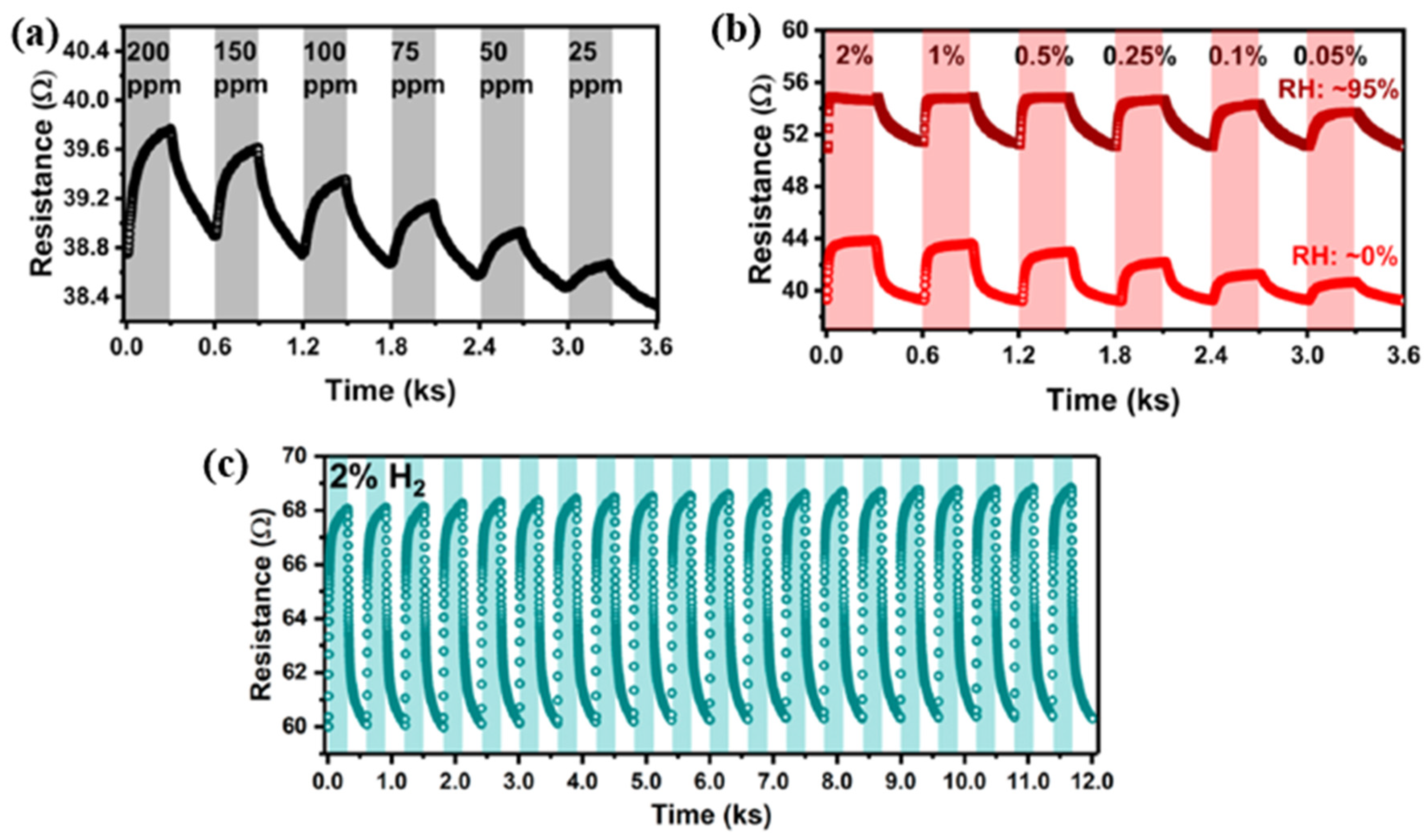 Micromachines 12 01429 g037
