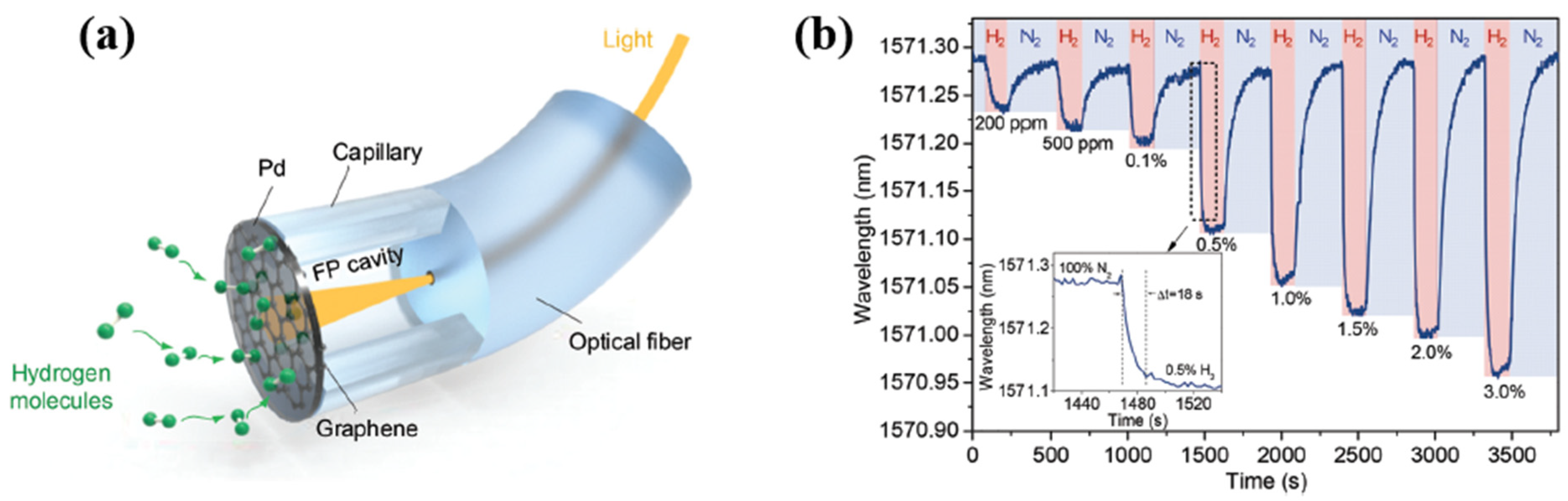 Micromachines 12 01429 g039