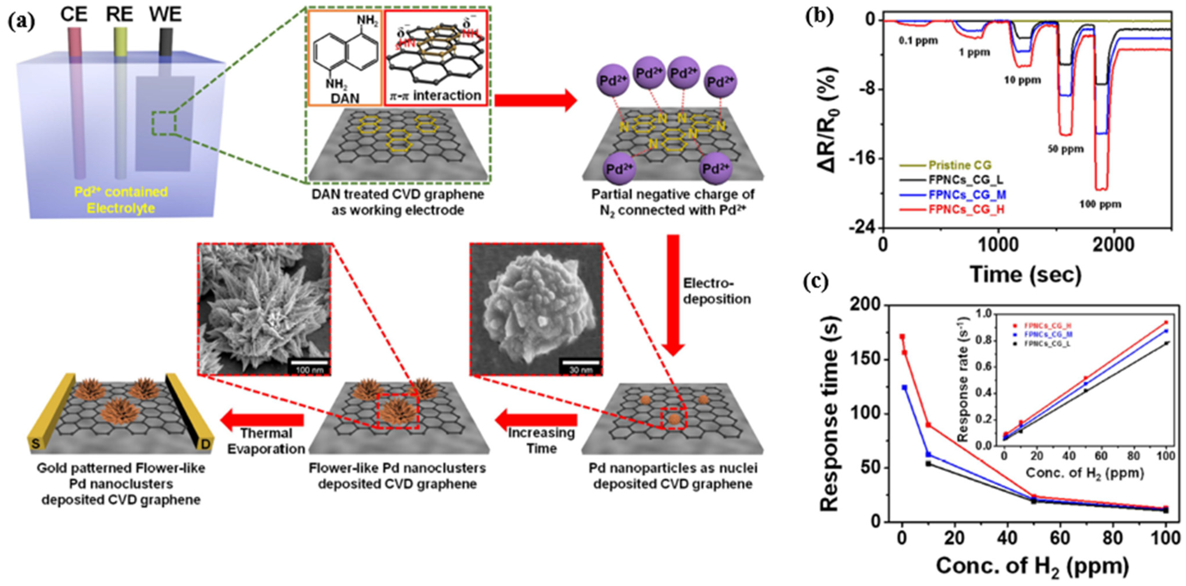 Micromachines 12 01429 g040
