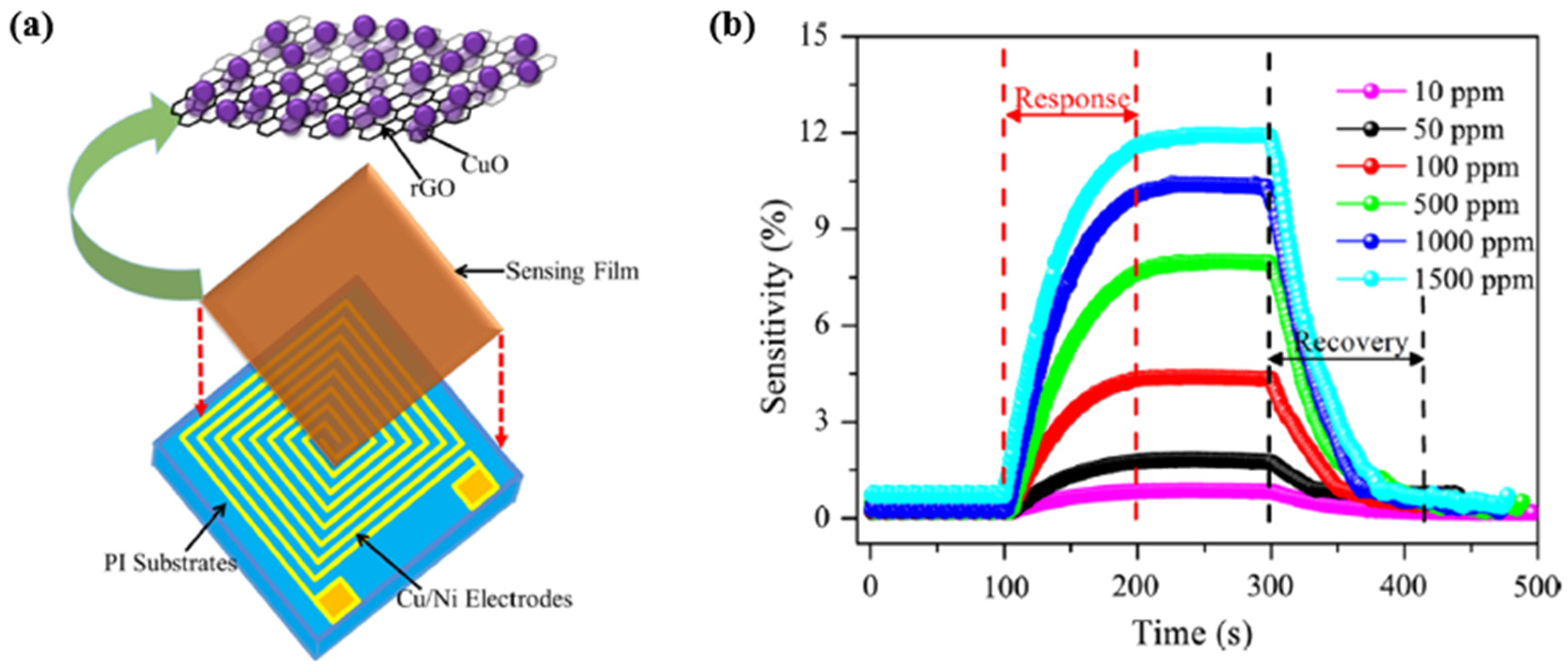 Micromachines 12 01429 g045