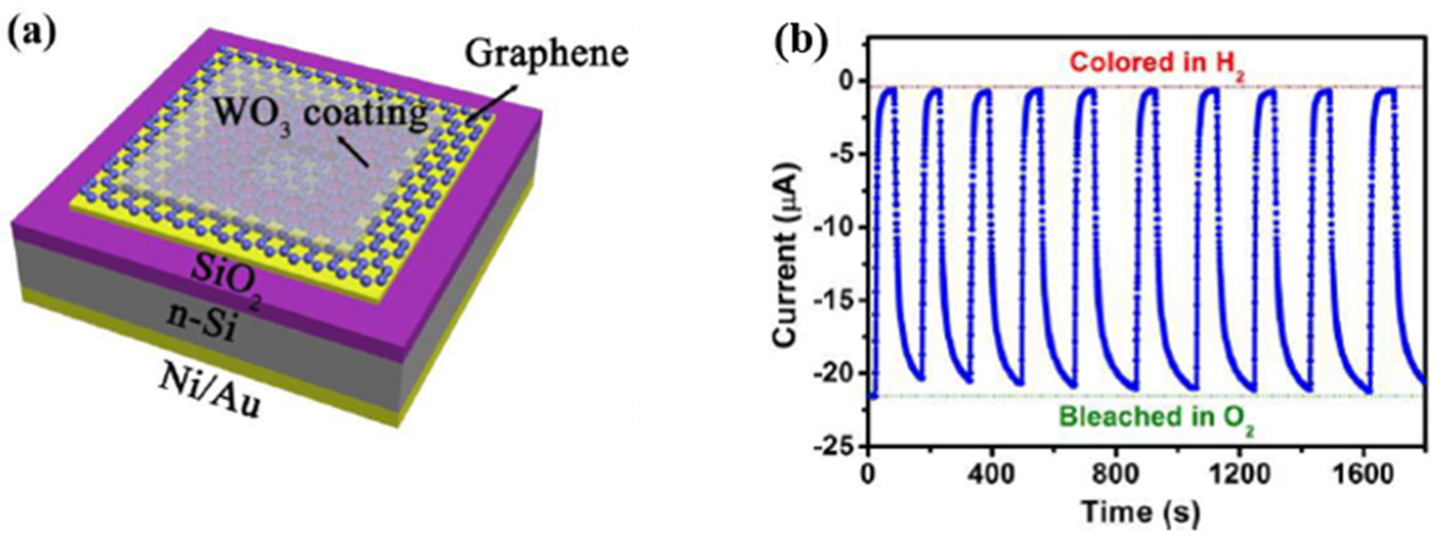 Micromachines 12 01429 g046