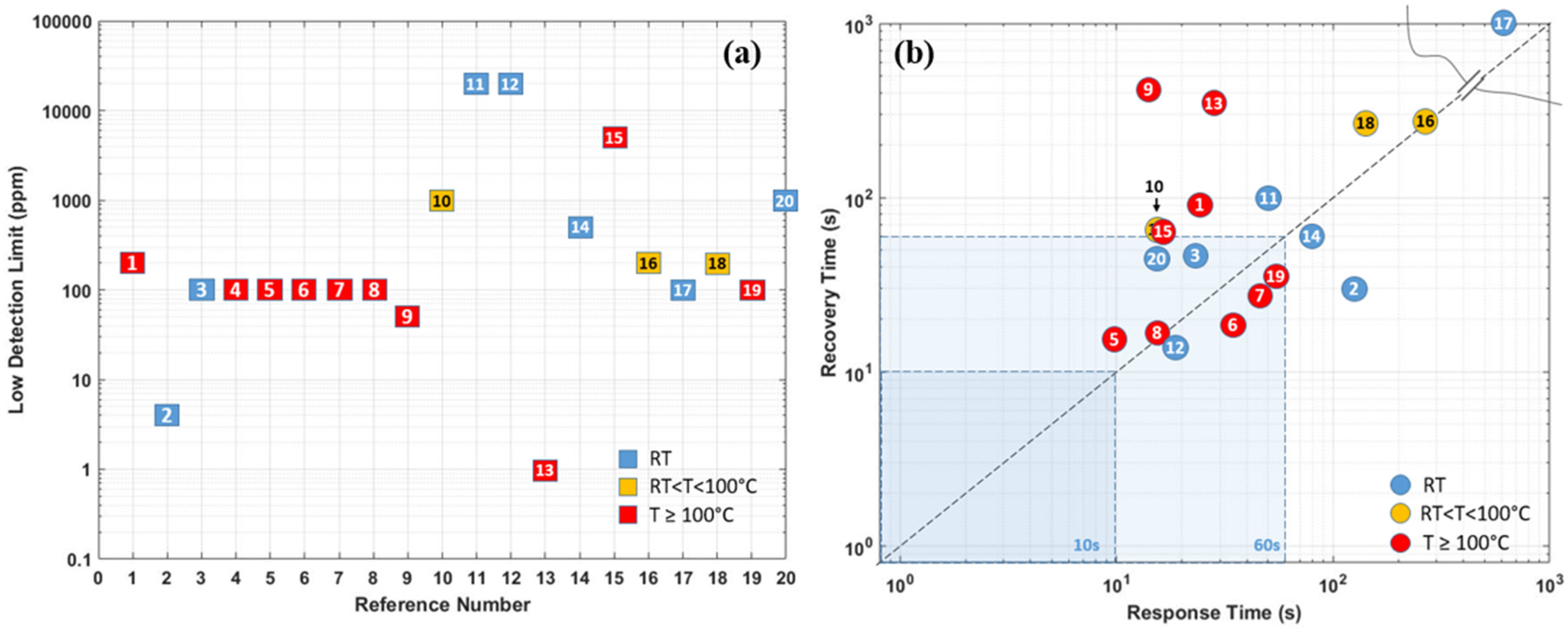 Micromachines 12 01429 g047