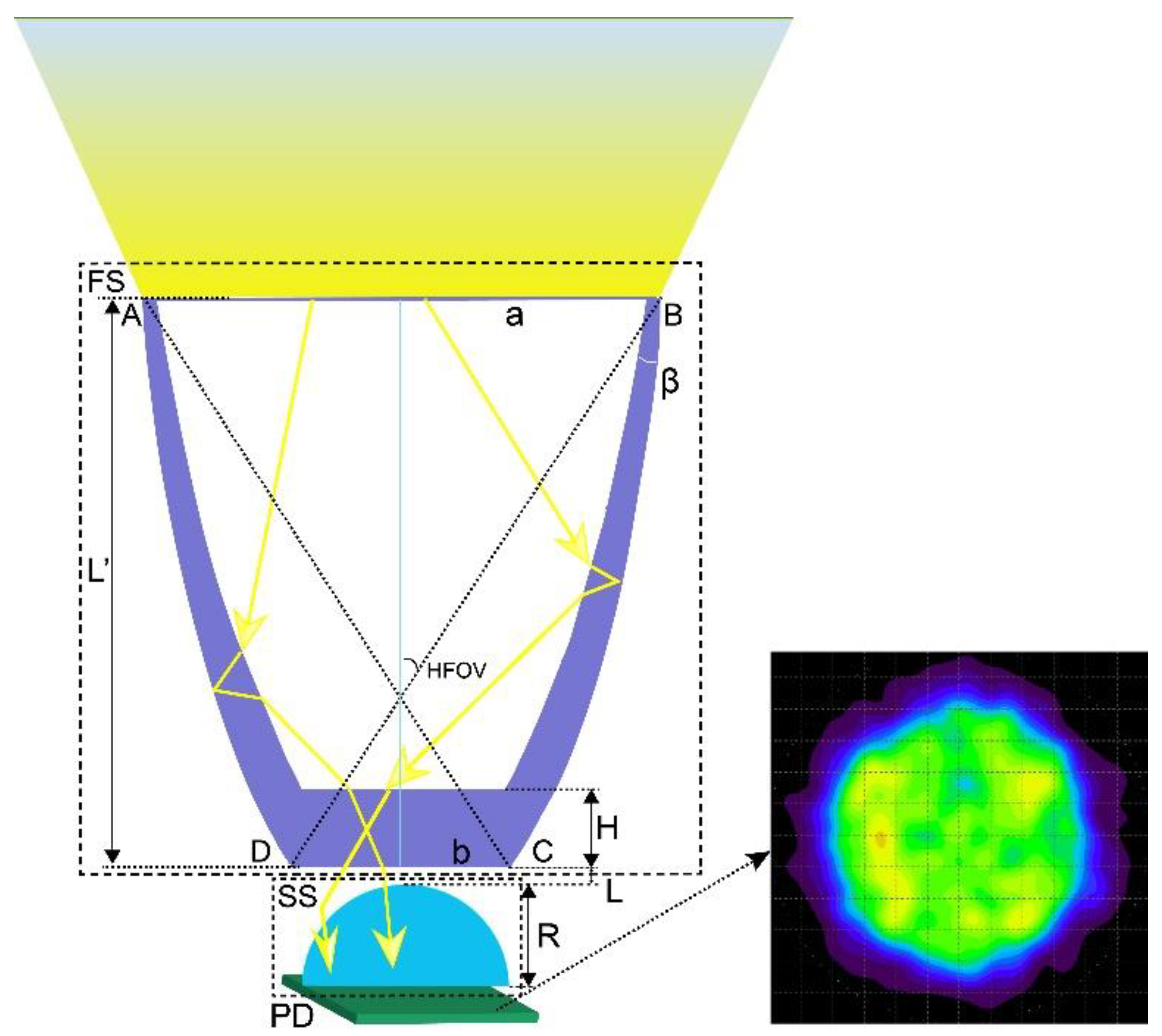 Micromachines 12 01434 g001