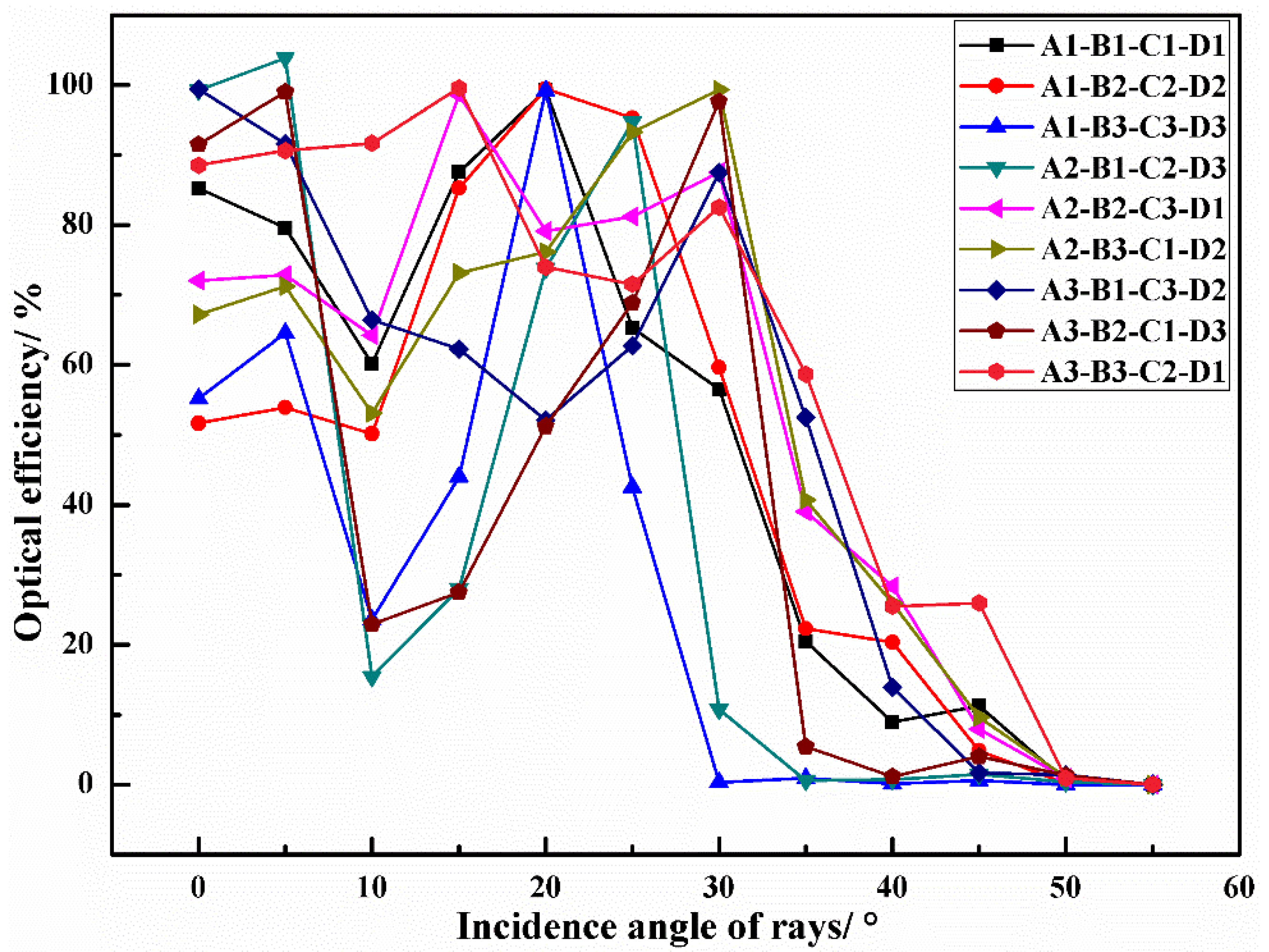 Micromachines 12 01434 g006