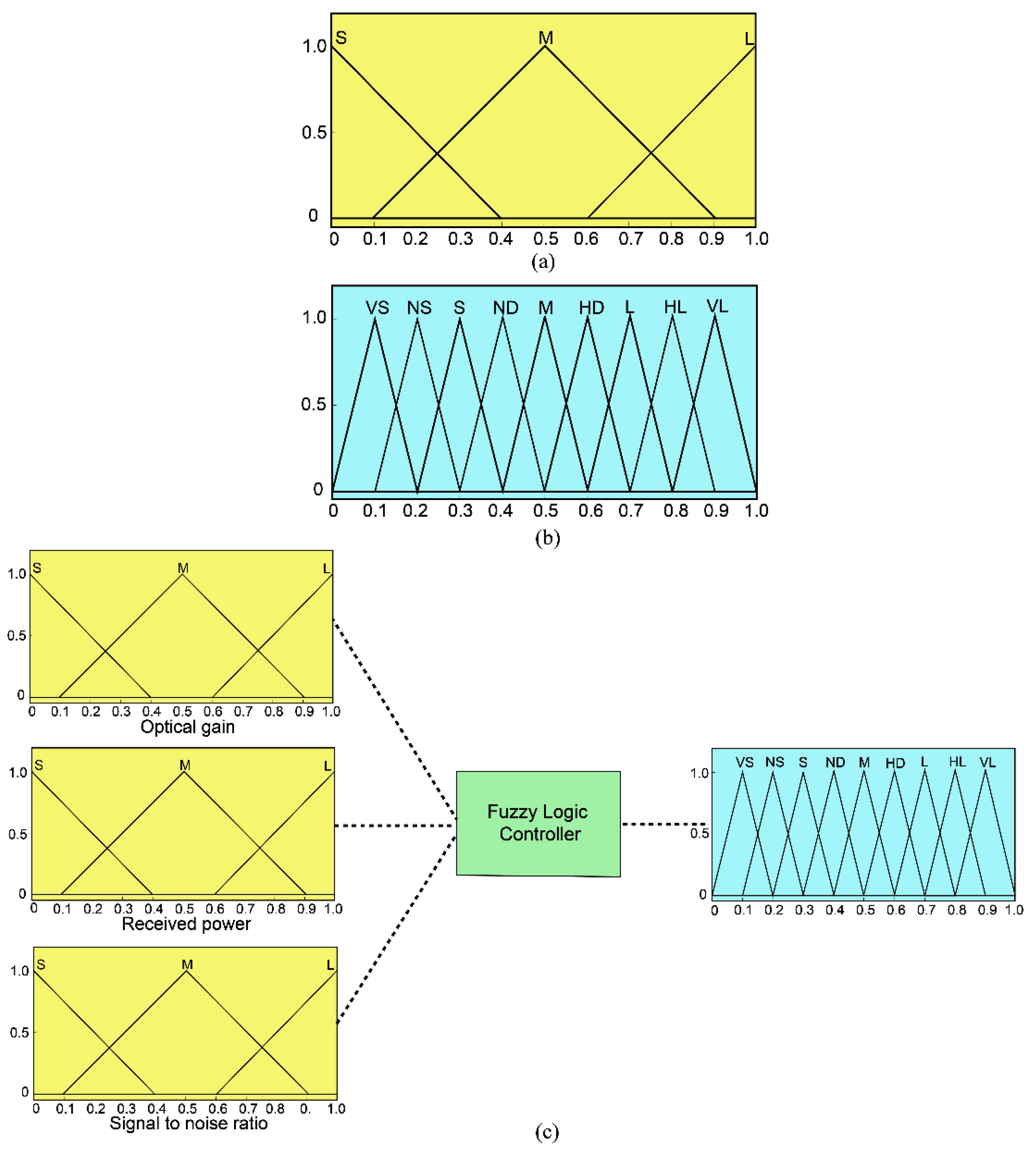 Micromachines 12 01434 g007
