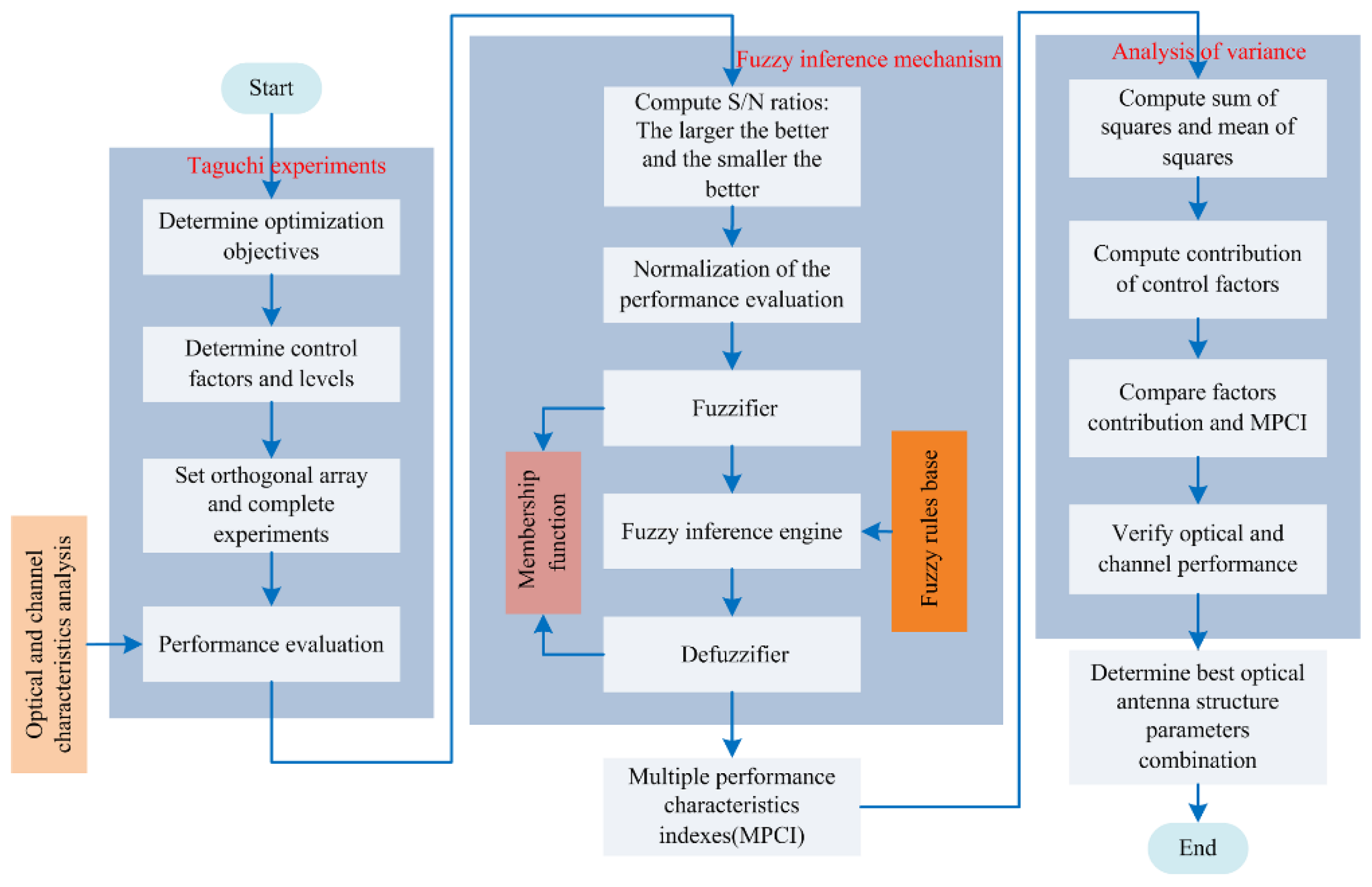 Micromachines 12 01434 g008