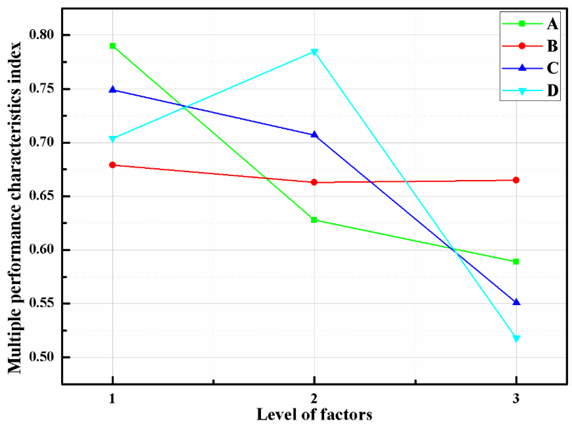 Micromachines 12 01434 g010