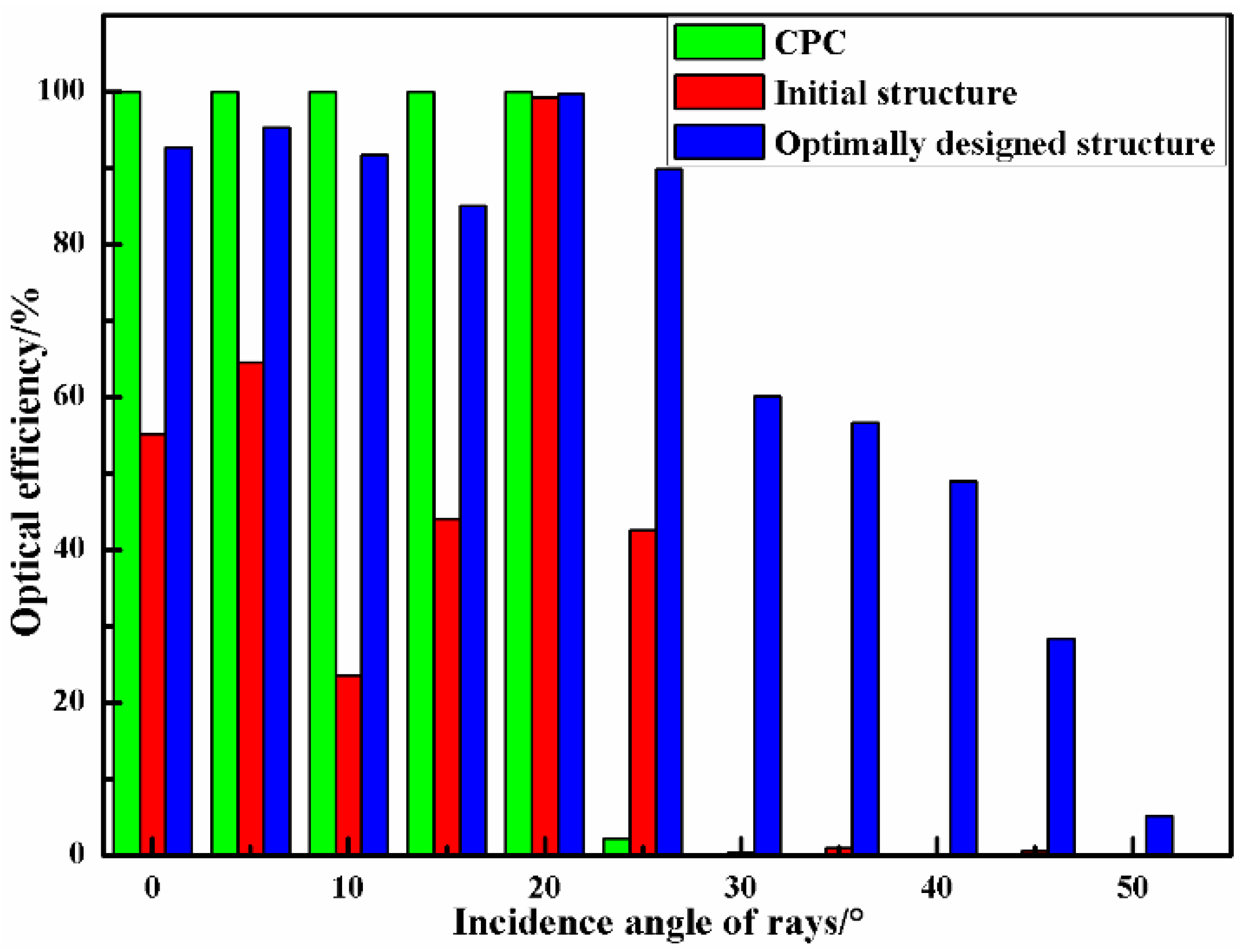 Micromachines 12 01434 g012