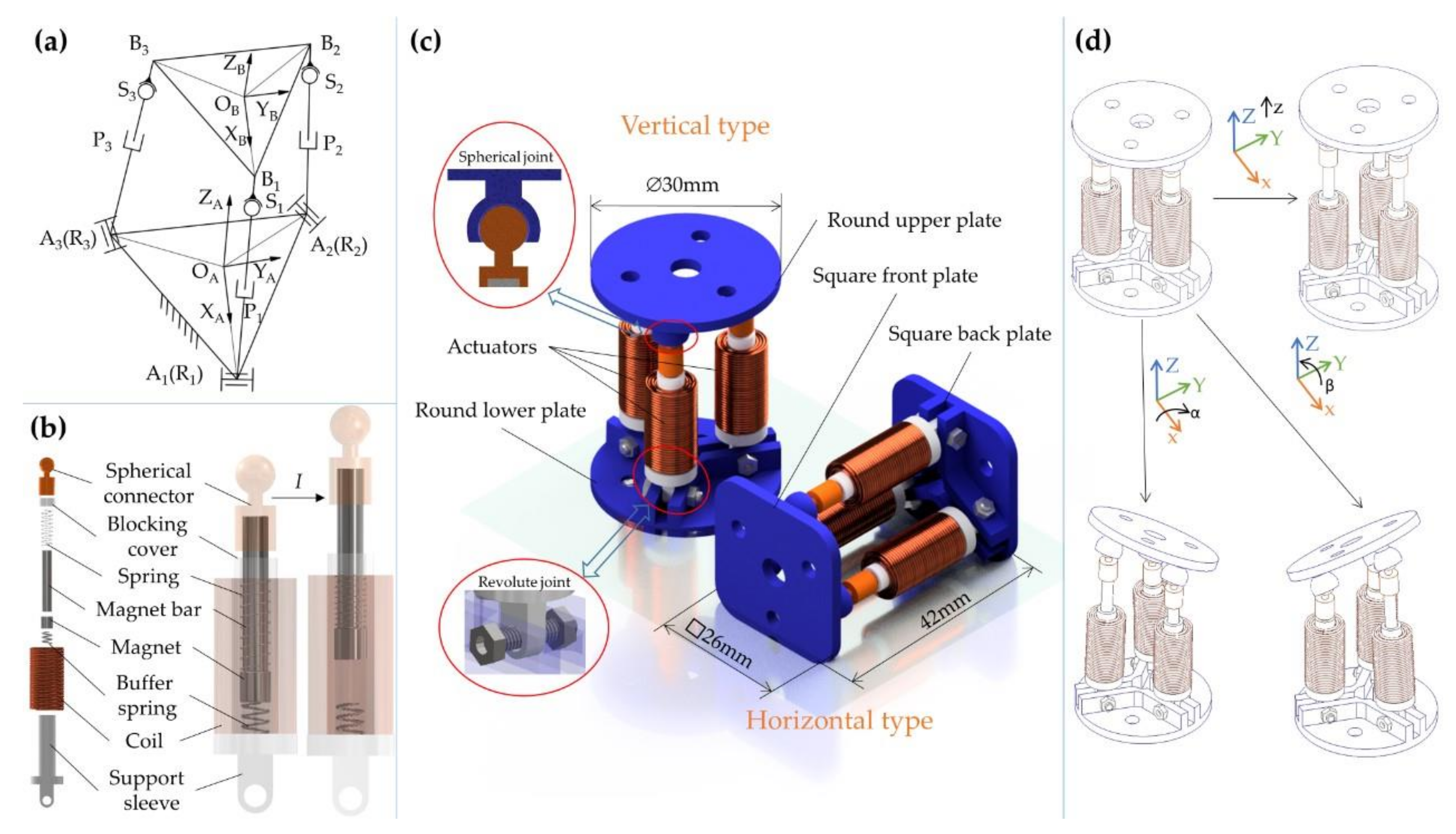 Micromachines | Free Full-Text | Design and Dynamic Modeling of a 3-RPS  Compliant Parallel Robot Driven by Voice Coil Actuators | HTML