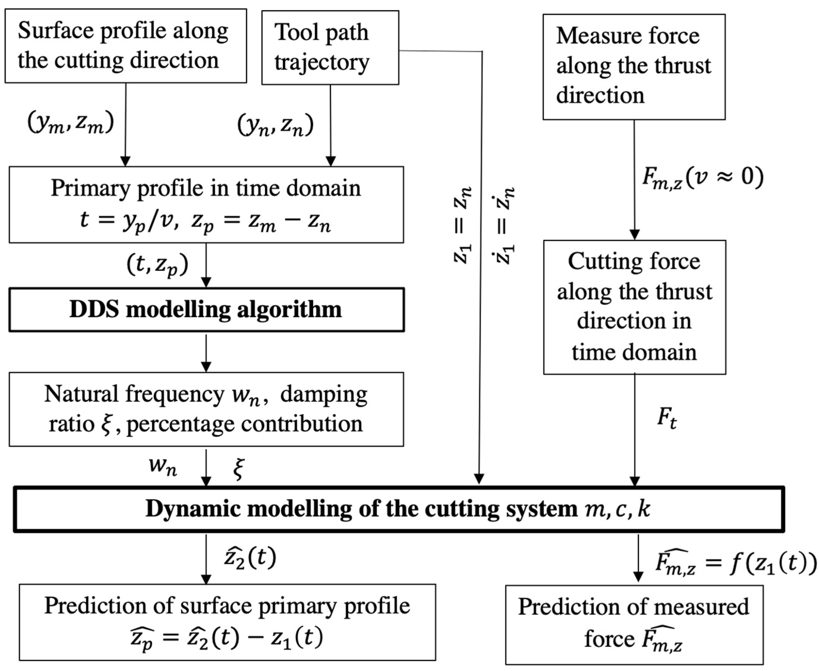 Micromachines 12 01448 g001
