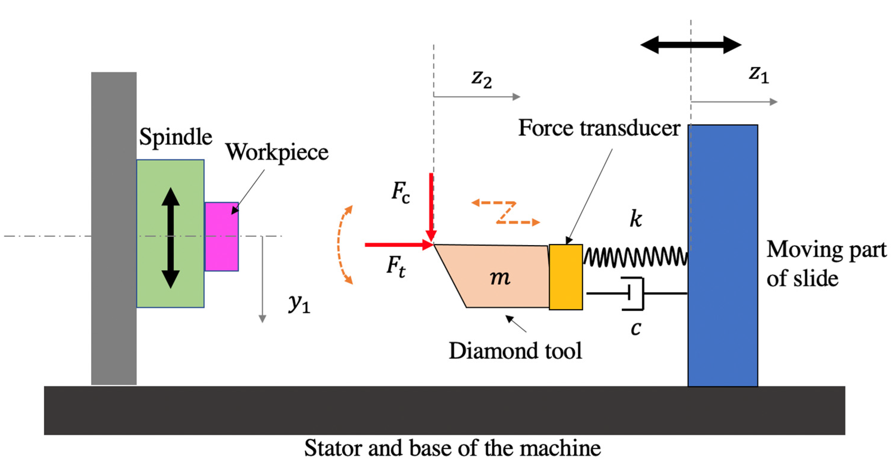 Micromachines 12 01448 g002