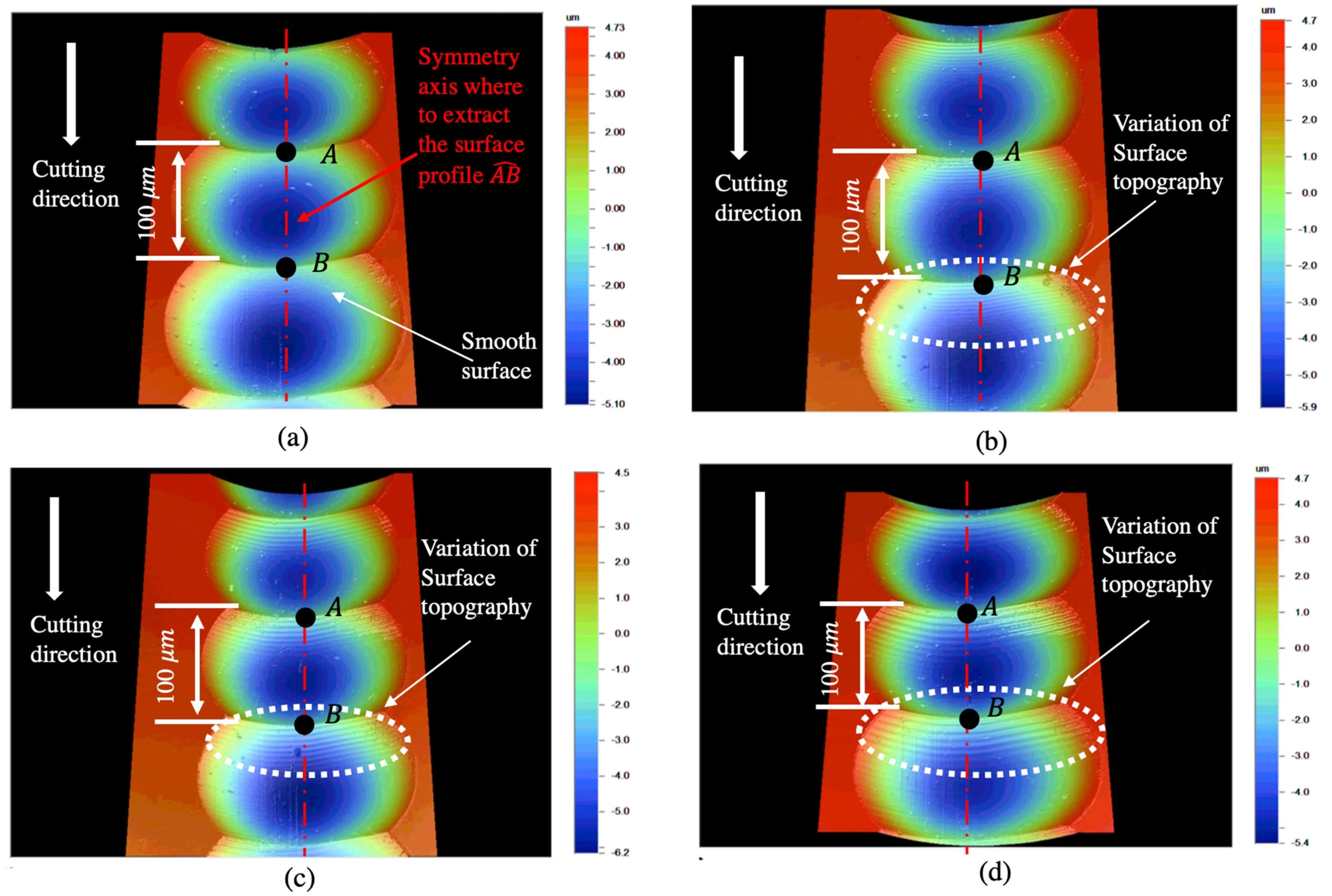 Micromachines 12 01448 g004