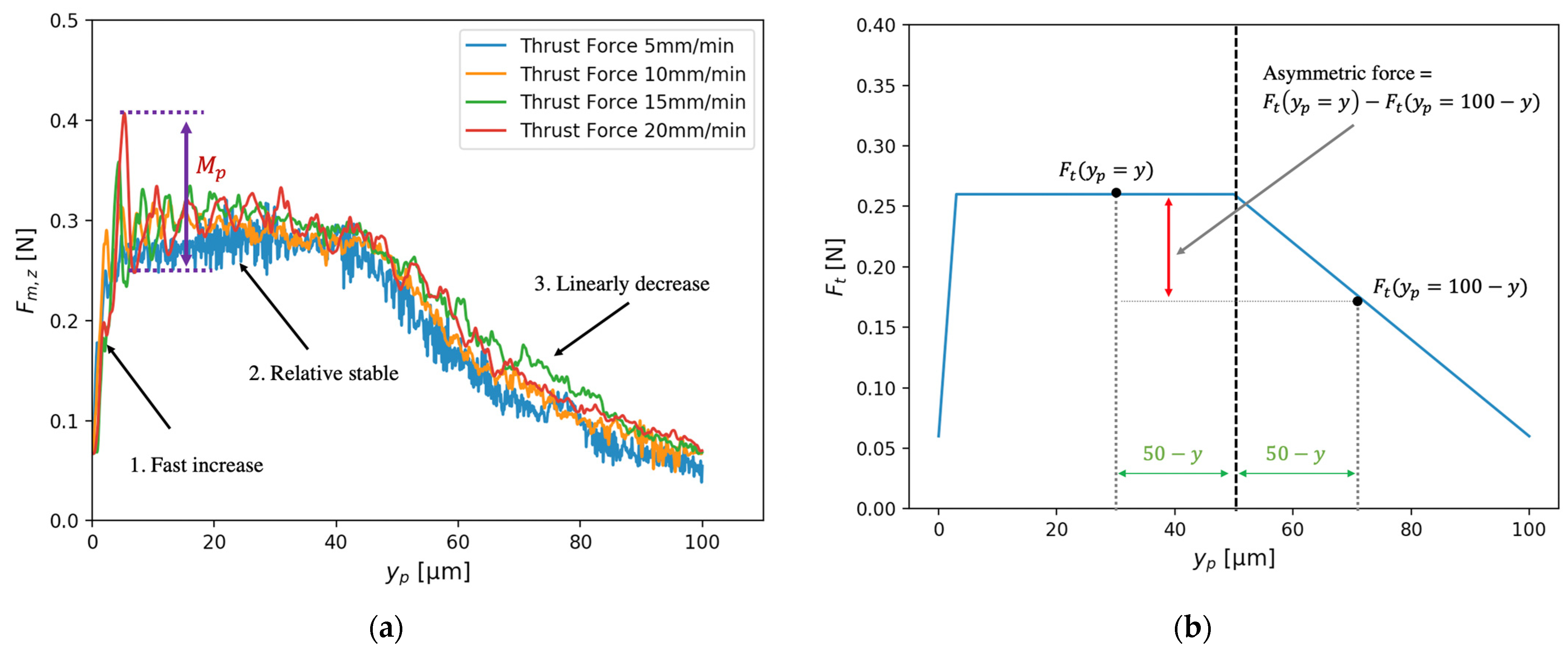 Micromachines 12 01448 g006