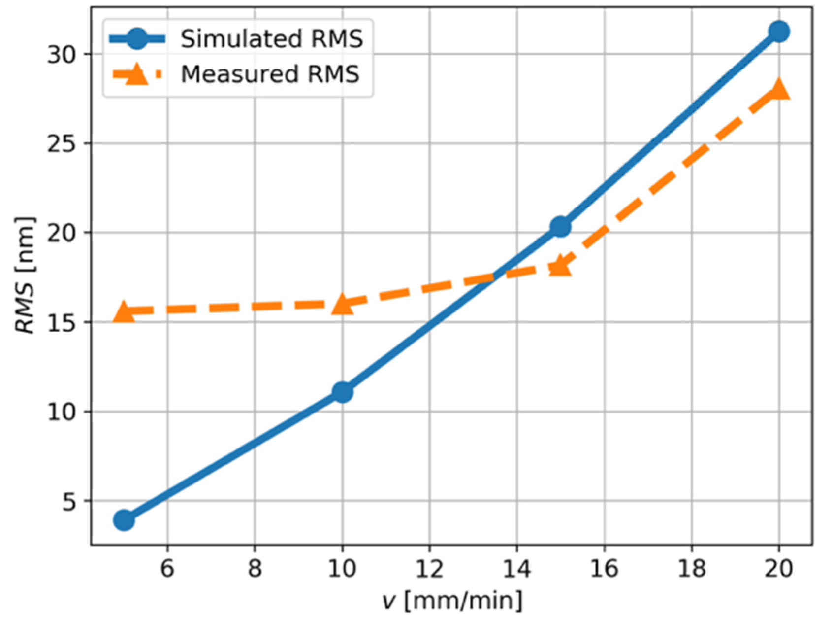 Micromachines 12 01448 g007