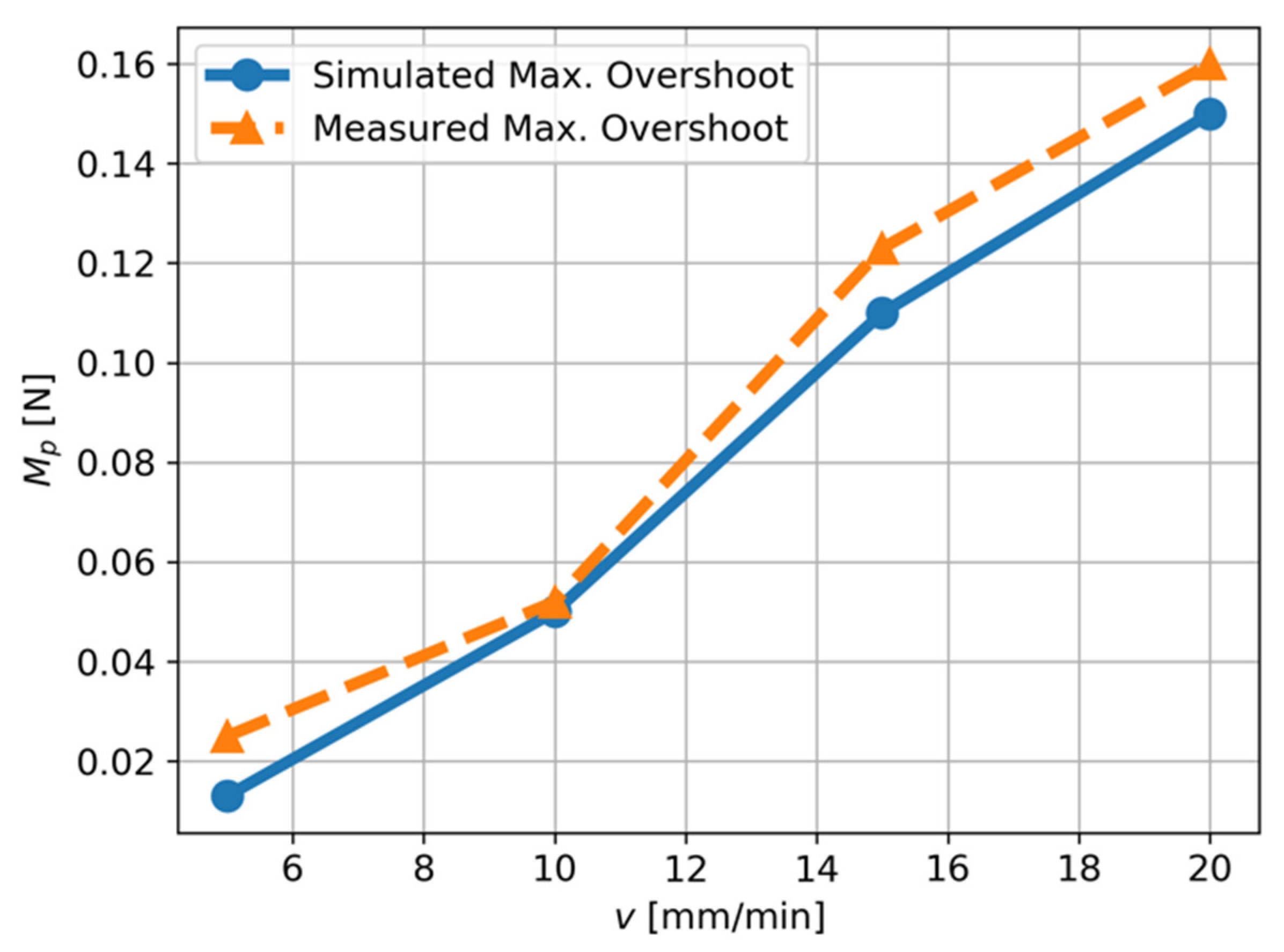 Micromachines 12 01448 g008