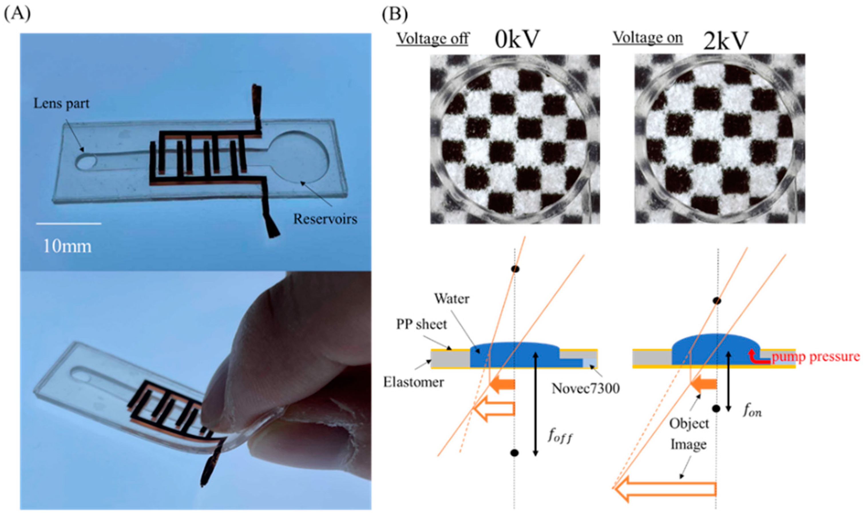 Micromachines 12 01452 g002