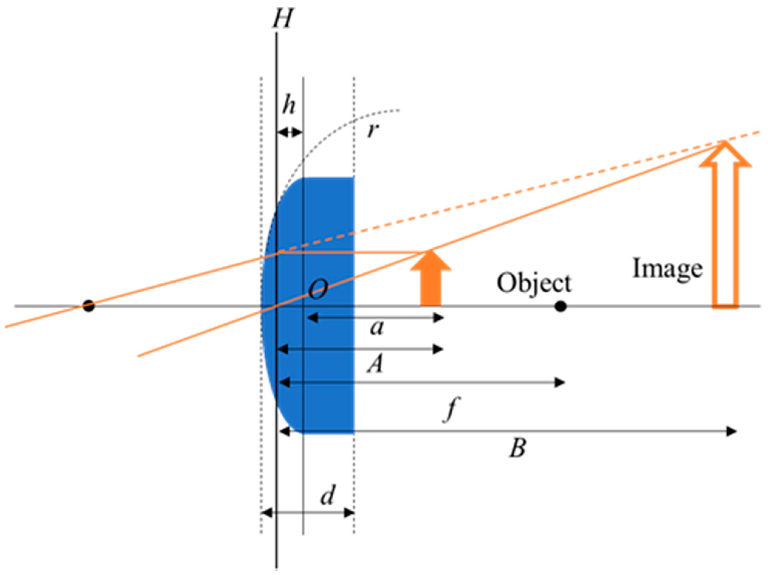 Micromachines 12 01452 g003