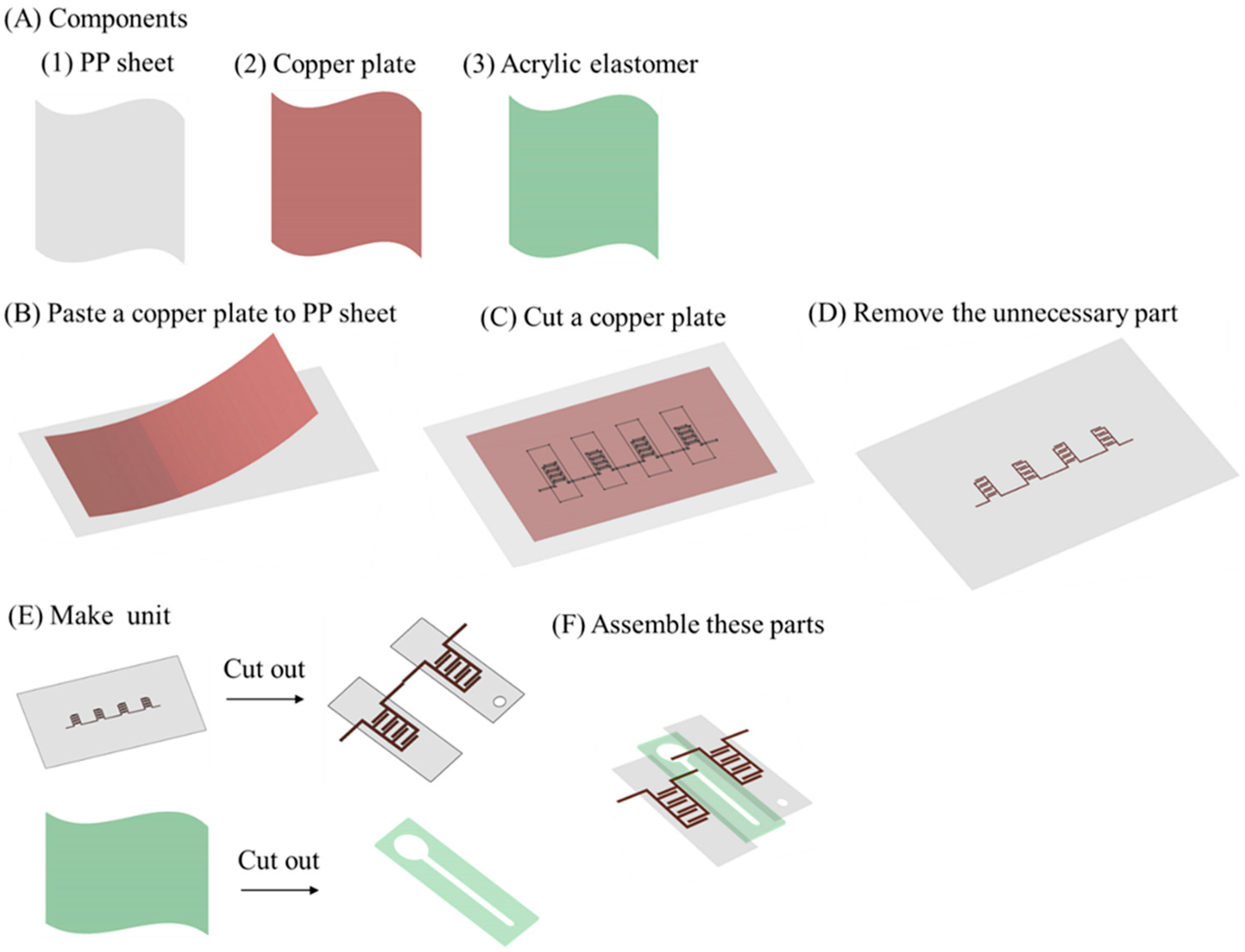 Micromachines 12 01452 g004