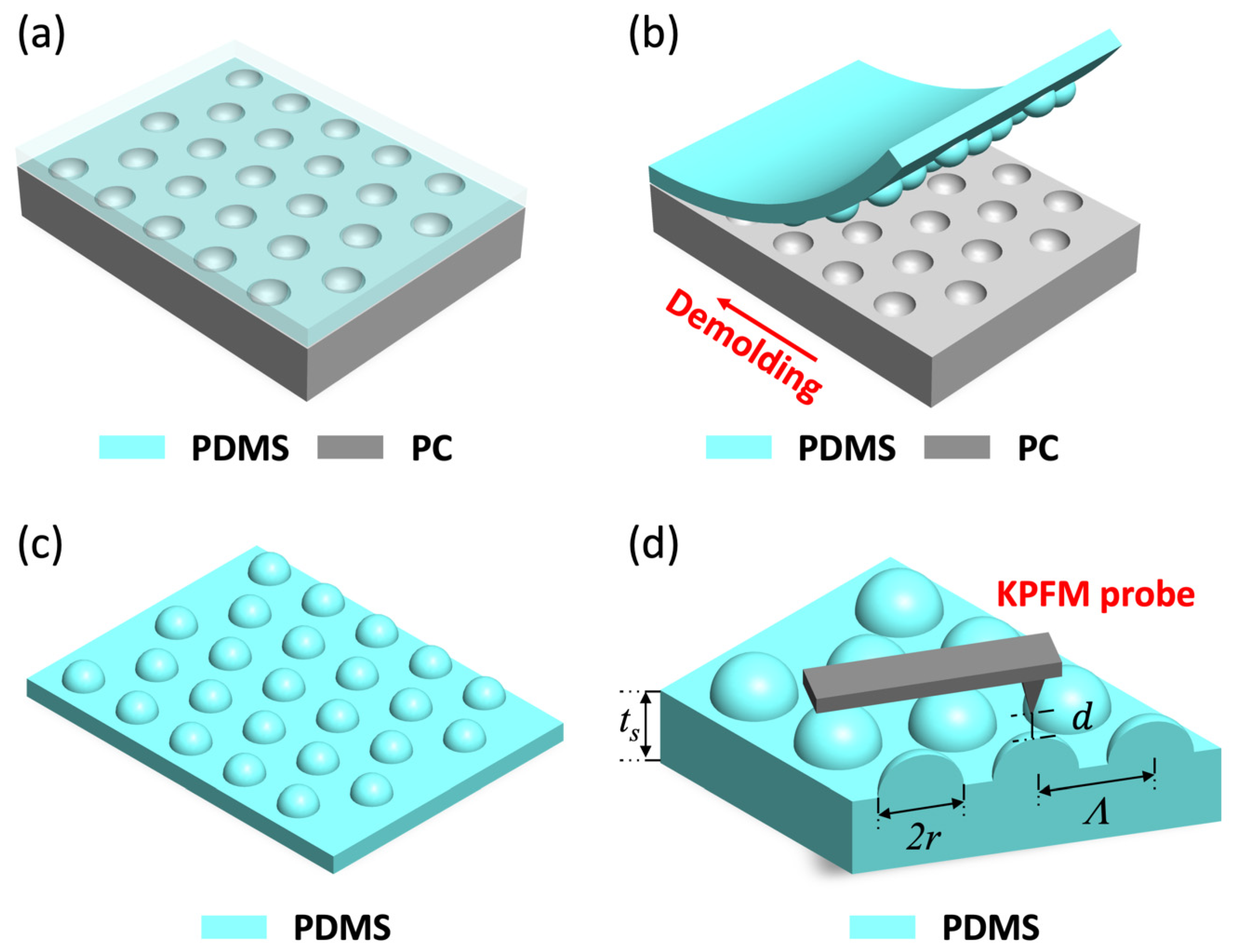 Micromachines 12 01460 g001