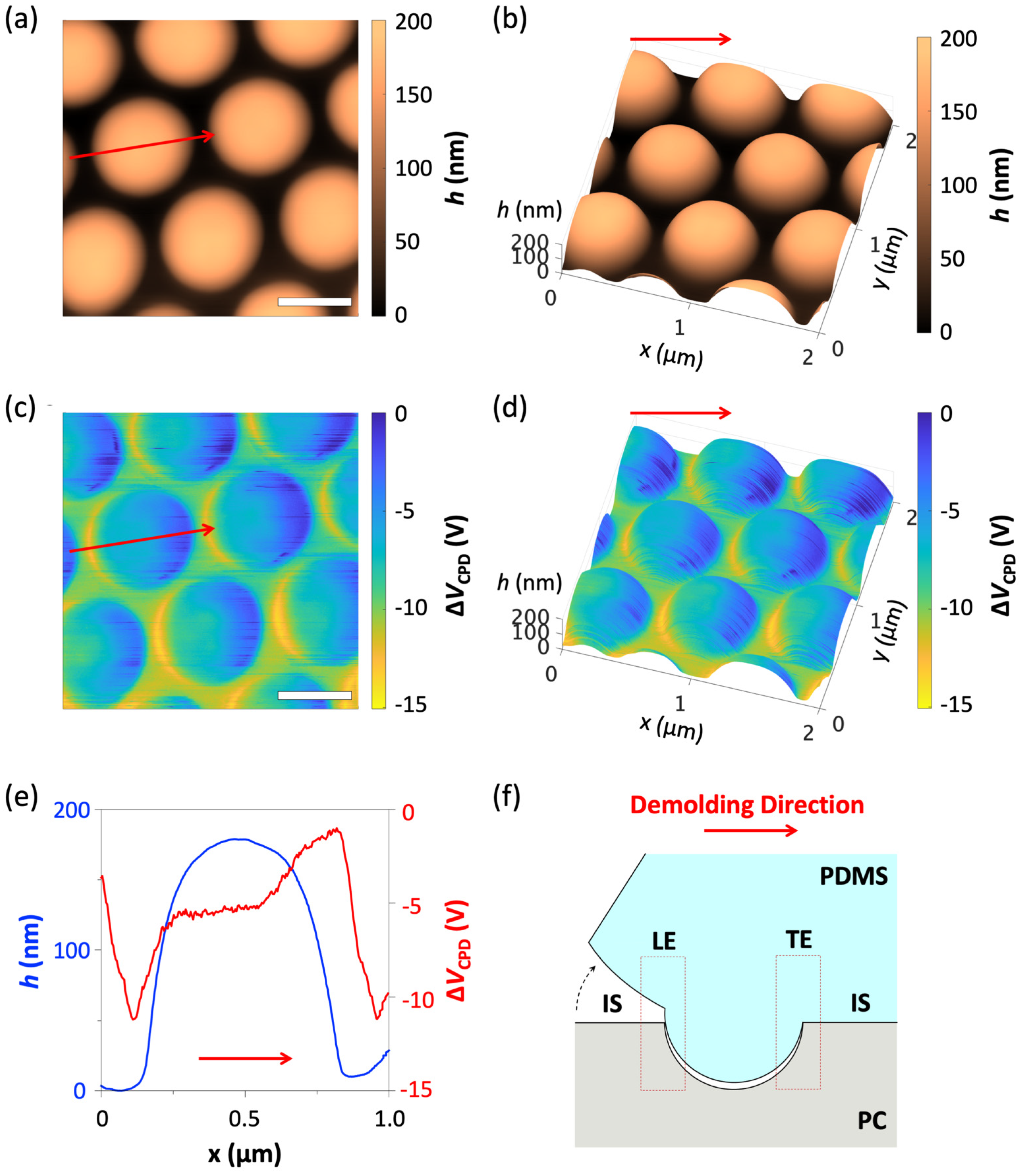 Micromachines 12 01460 g002