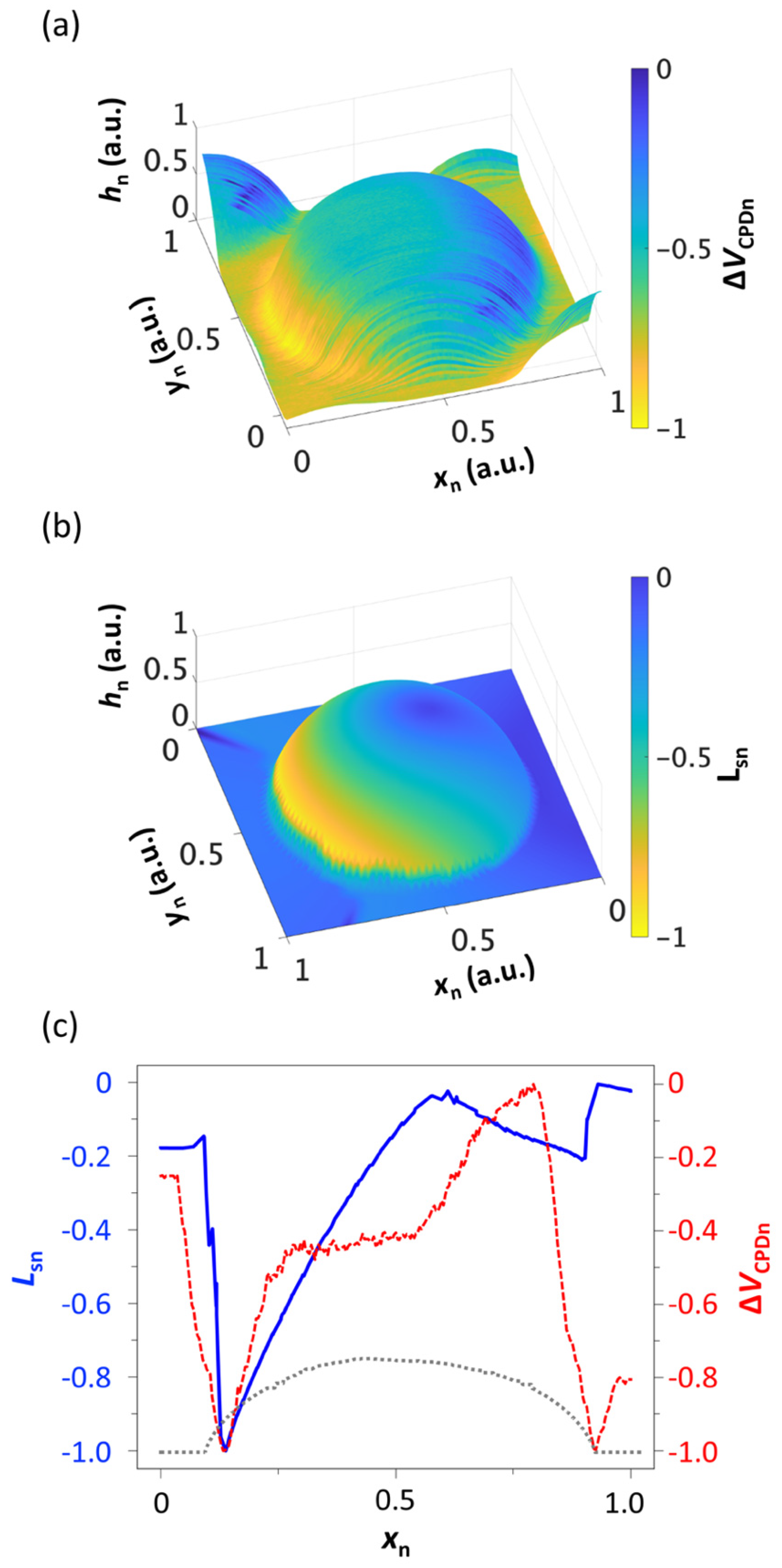 Micromachines 12 01460 g004