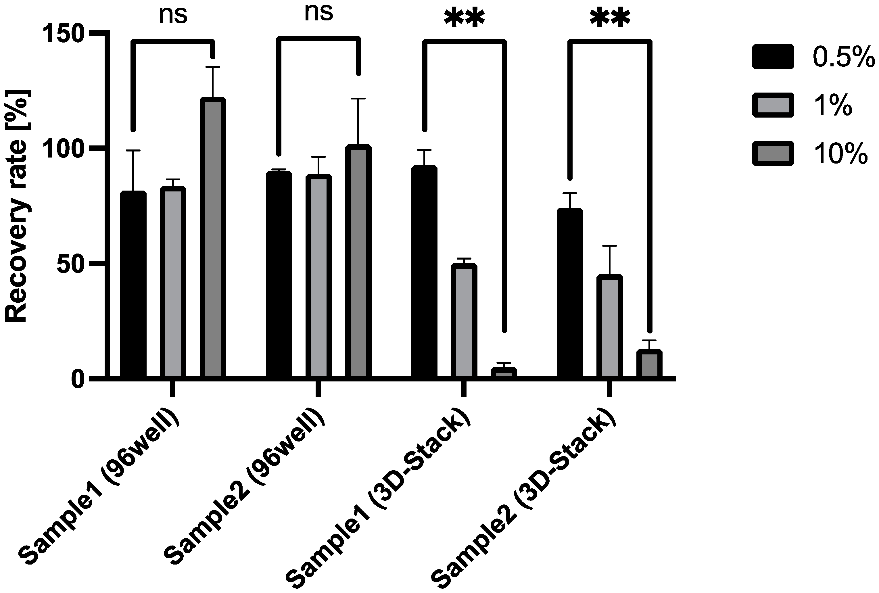 Micromachines 12 01503 g005