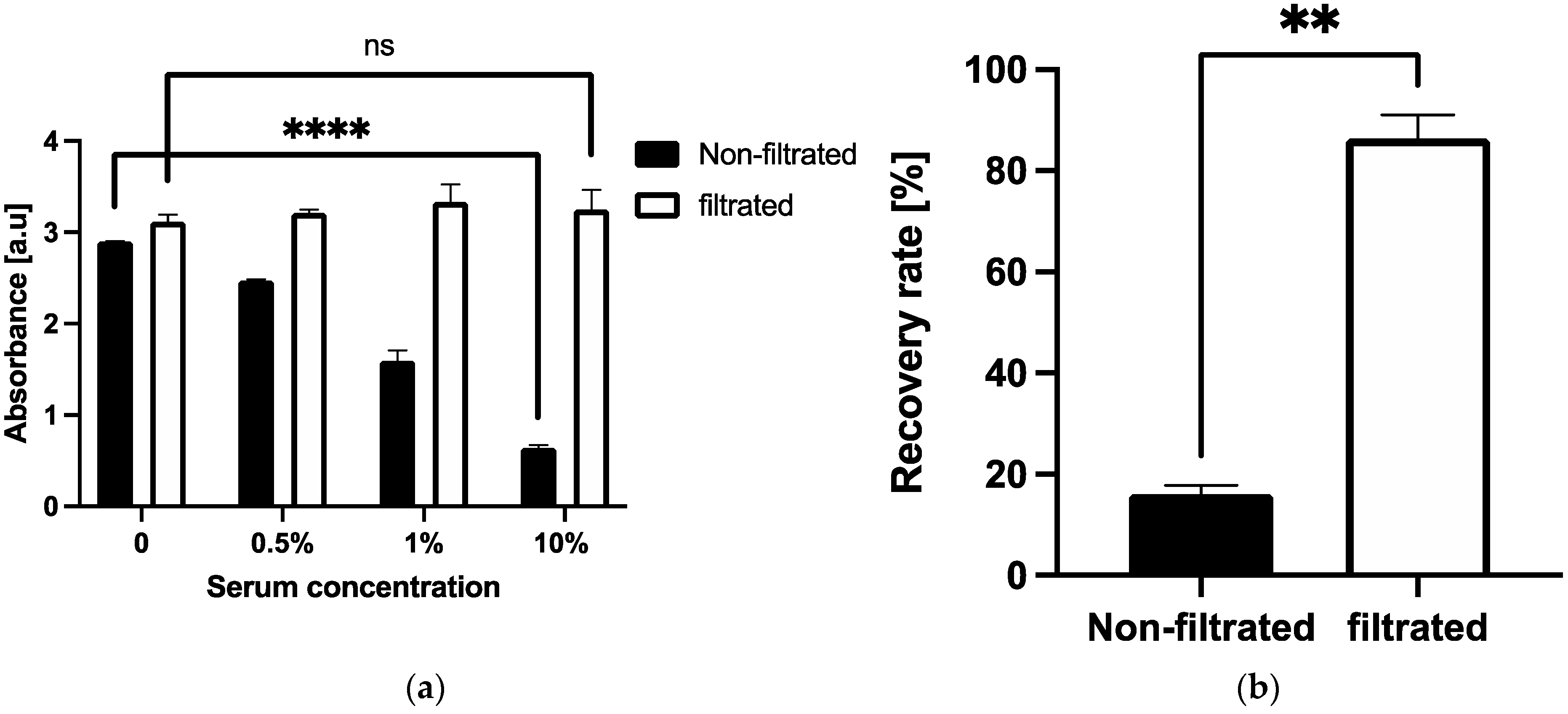 Micromachines 12 01503 g008