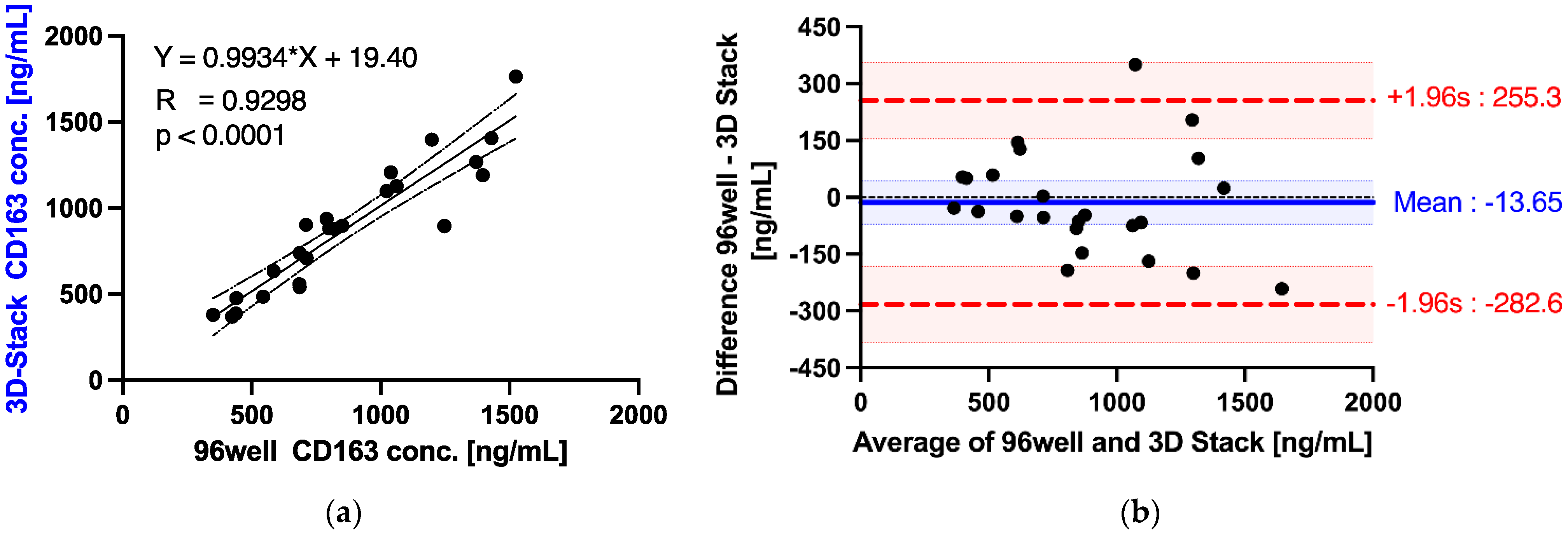 Micromachines 12 01503 g010