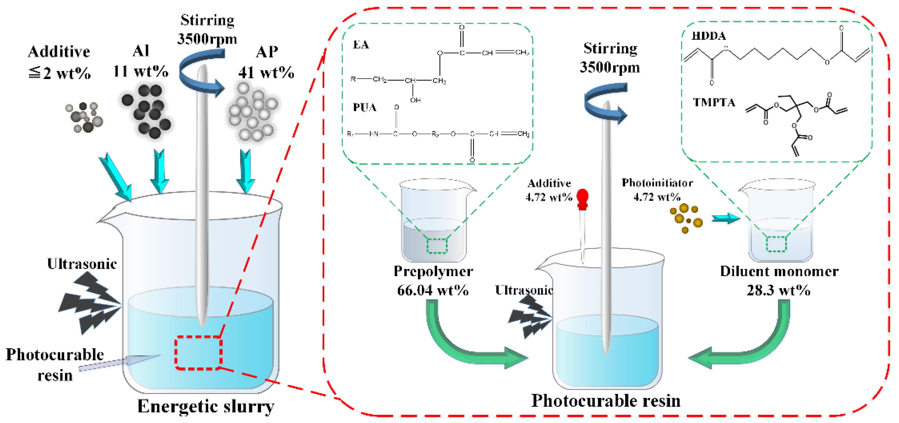 Micromachines 12 01509 g002