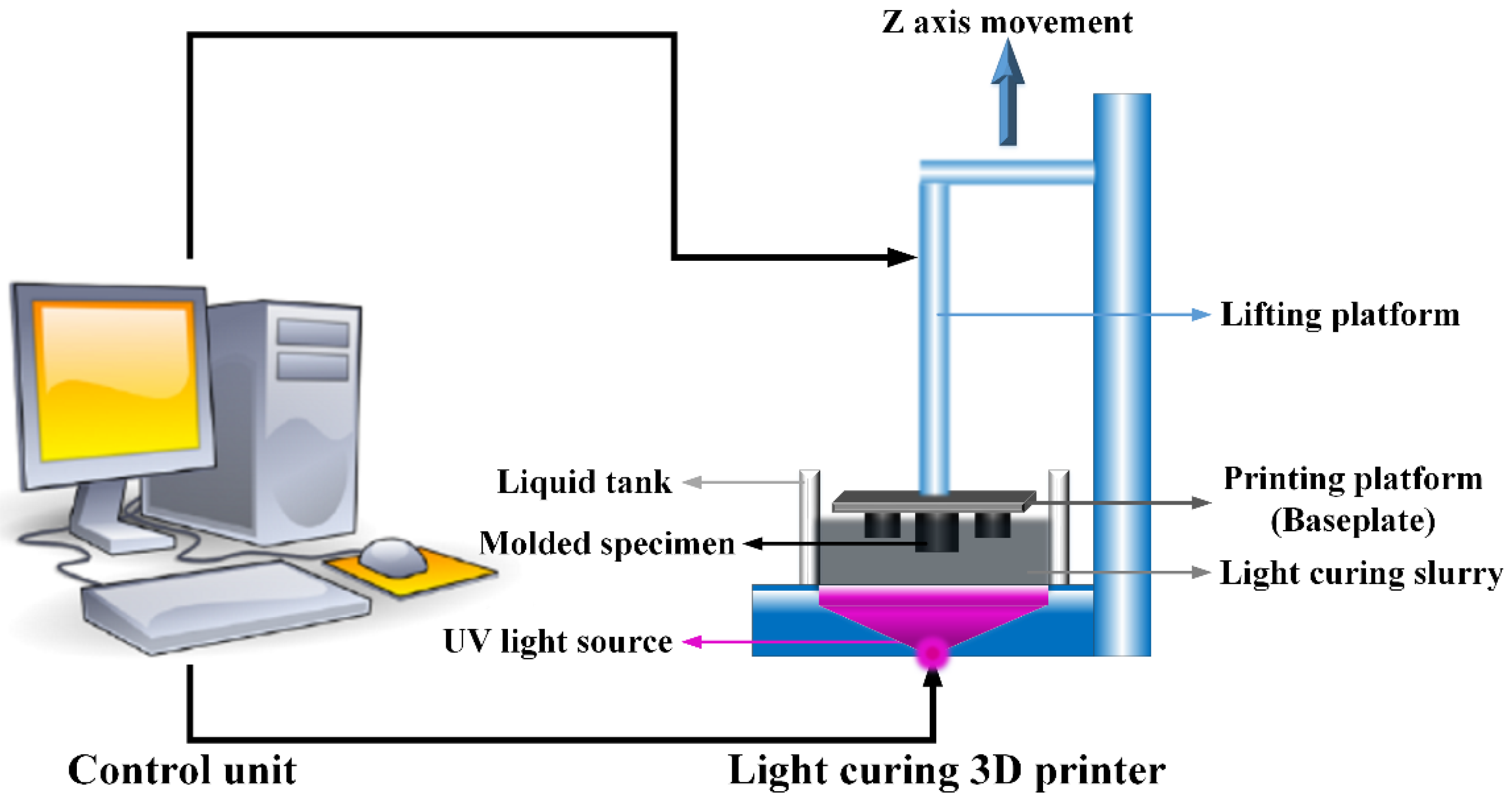 Micromachines 12 01509 g004