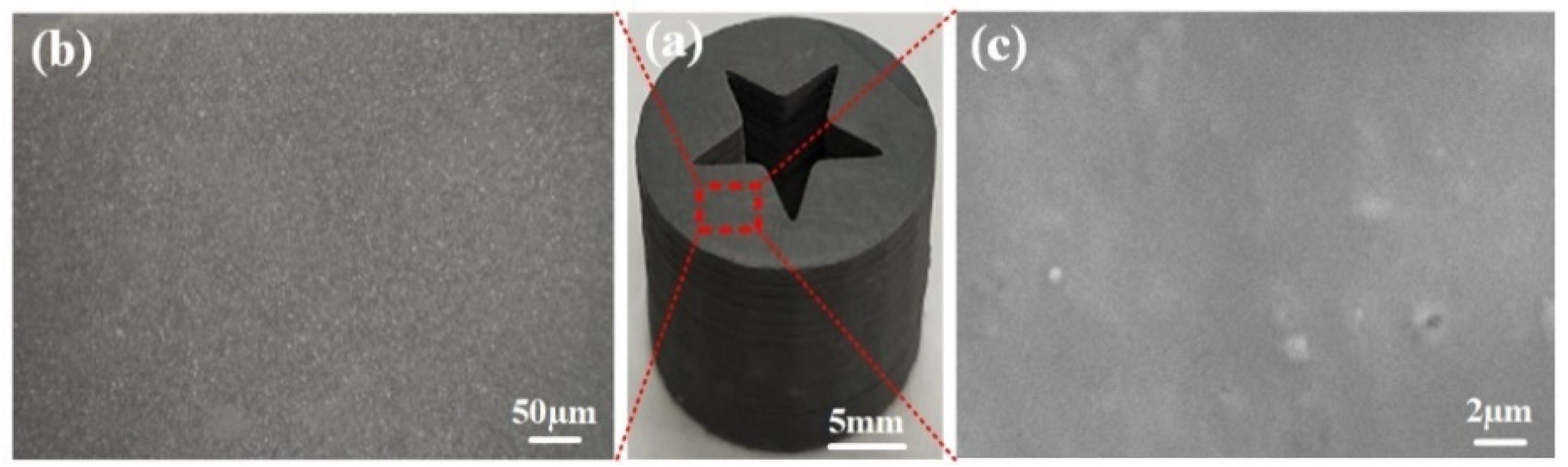 Micromachines 12 01509 g008