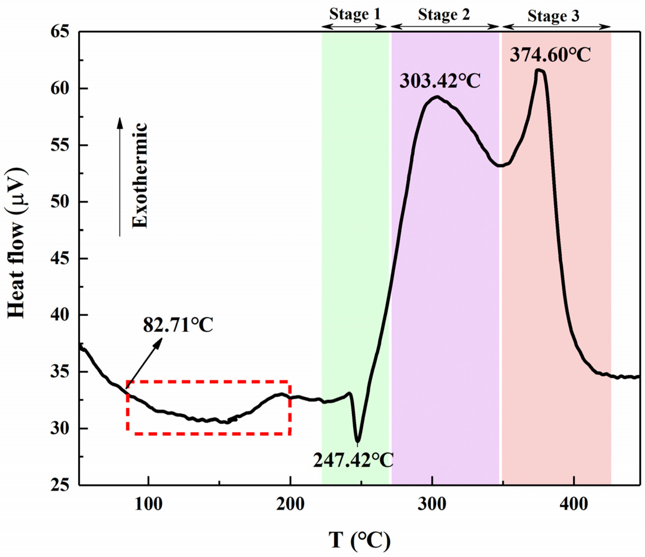 Micromachines 12 01509 g012