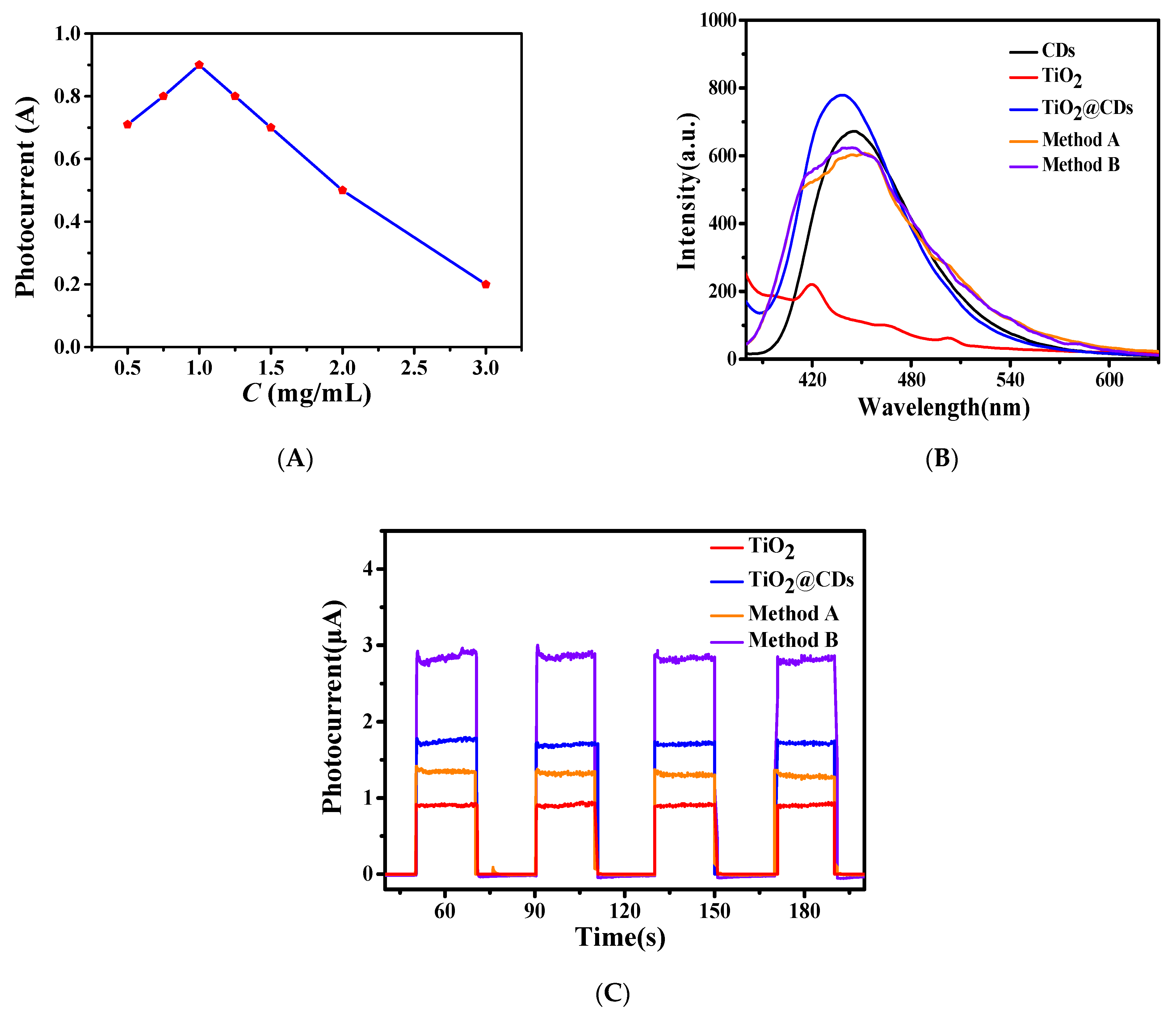 Micromachines 12 01523 g003