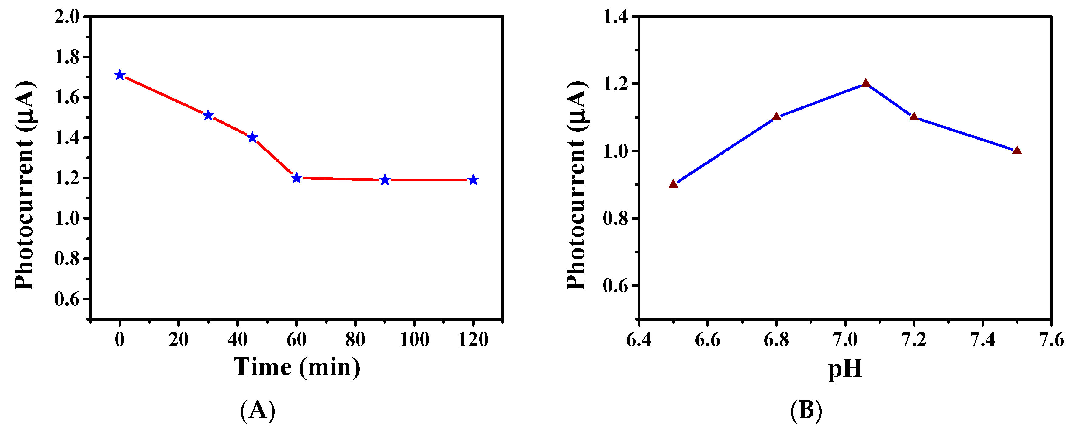 Micromachines 12 01523 g005