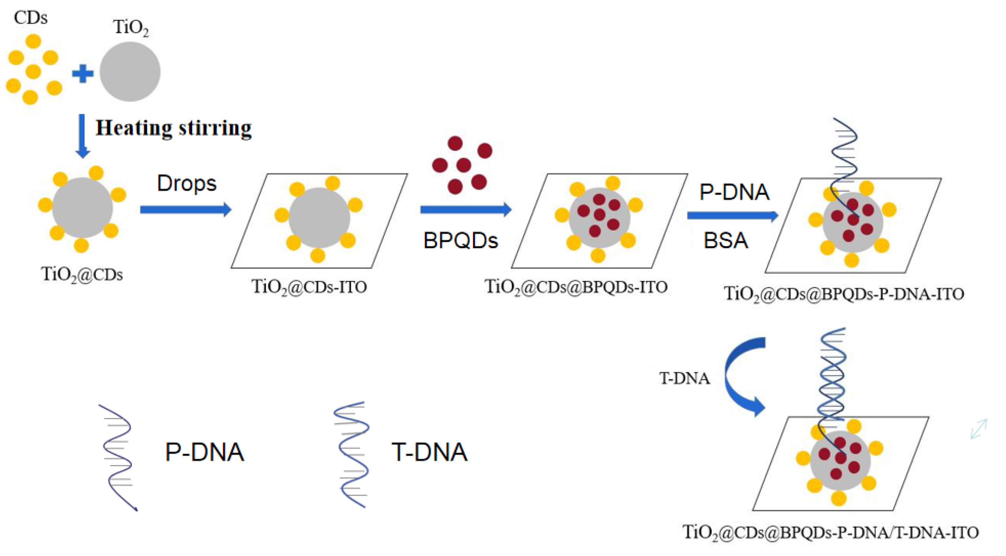 Micromachines 12 01523 sch001