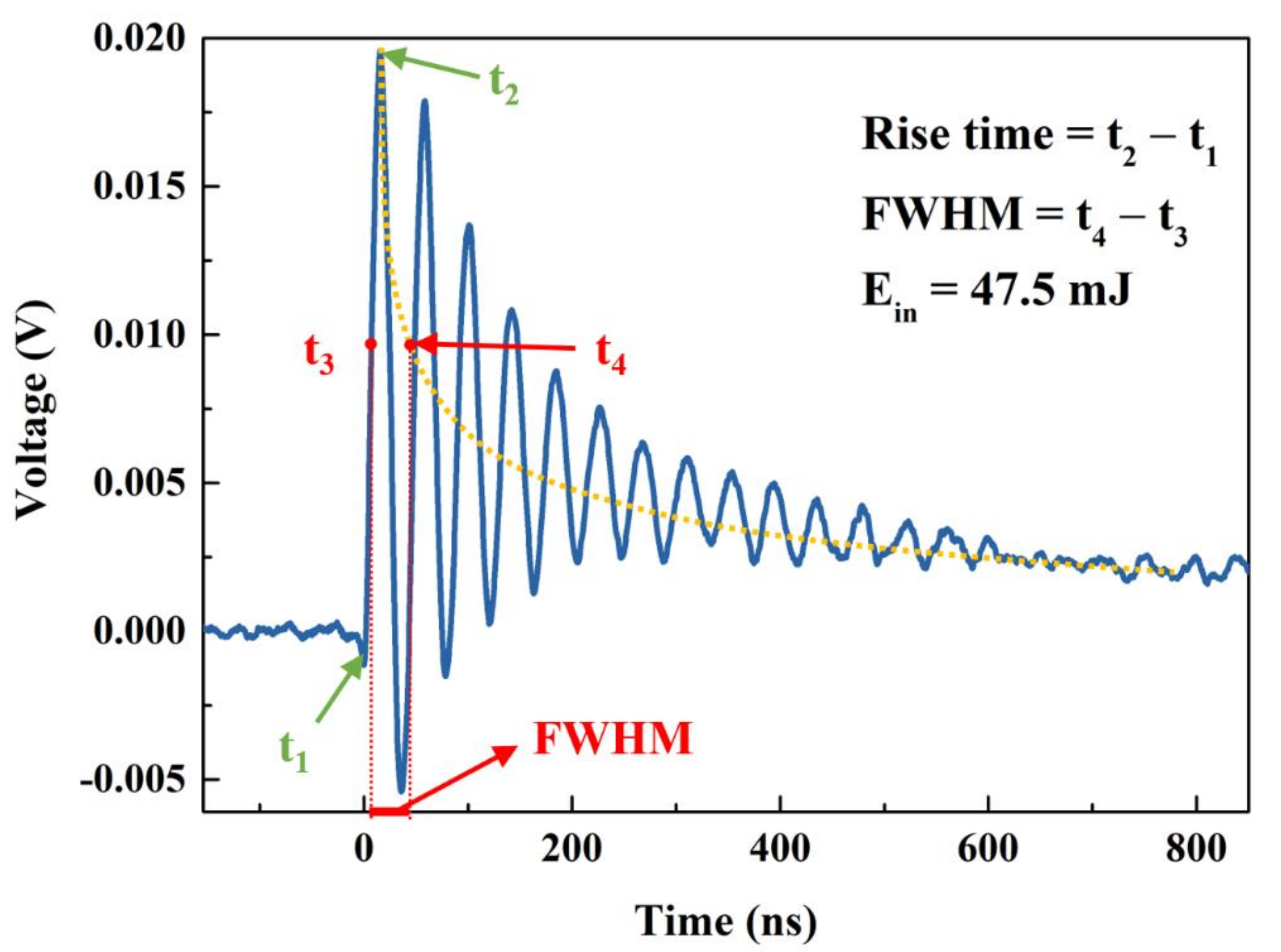 Micromachines 12 01555 g005
