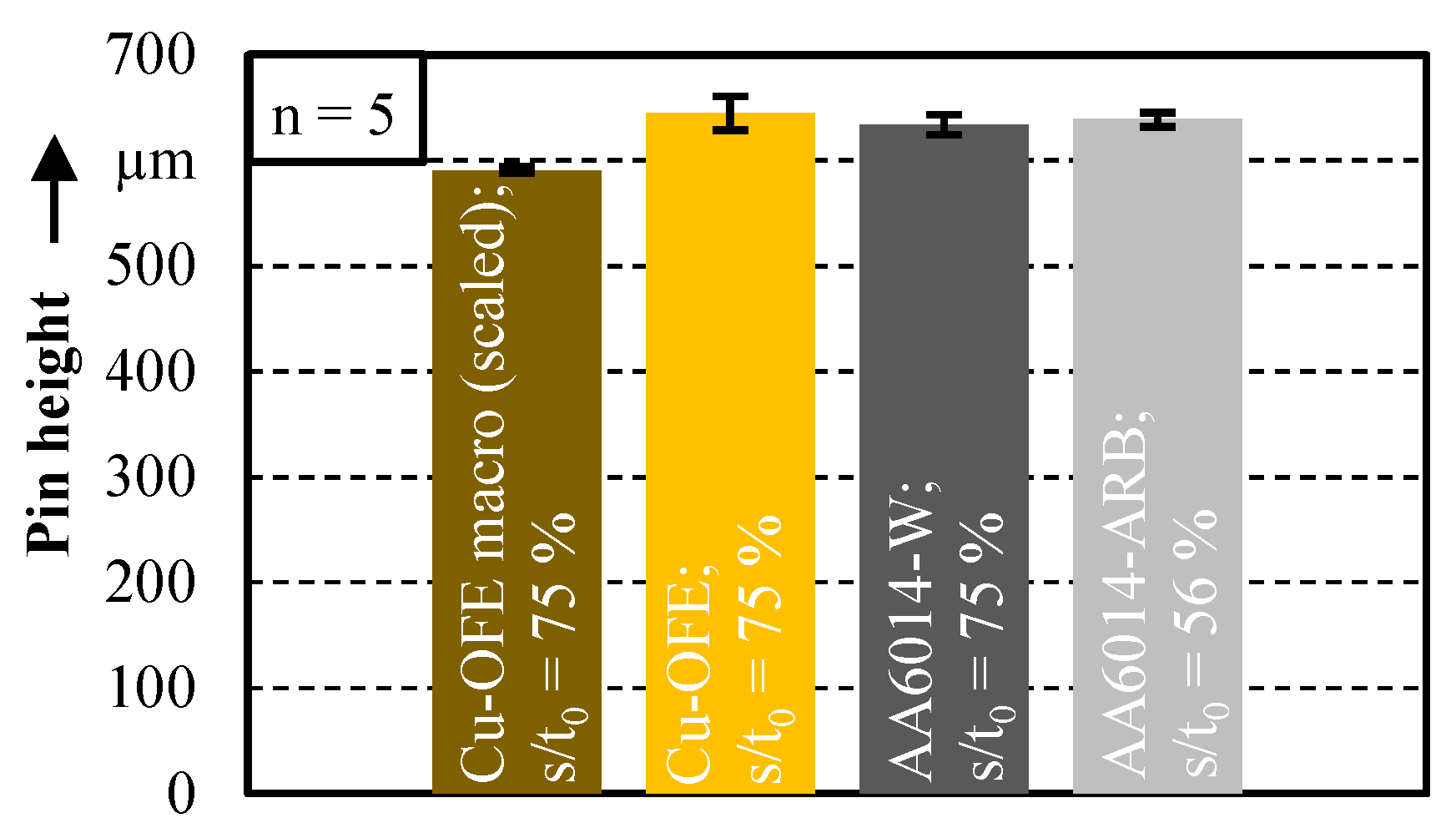 Pin on Height Scaling