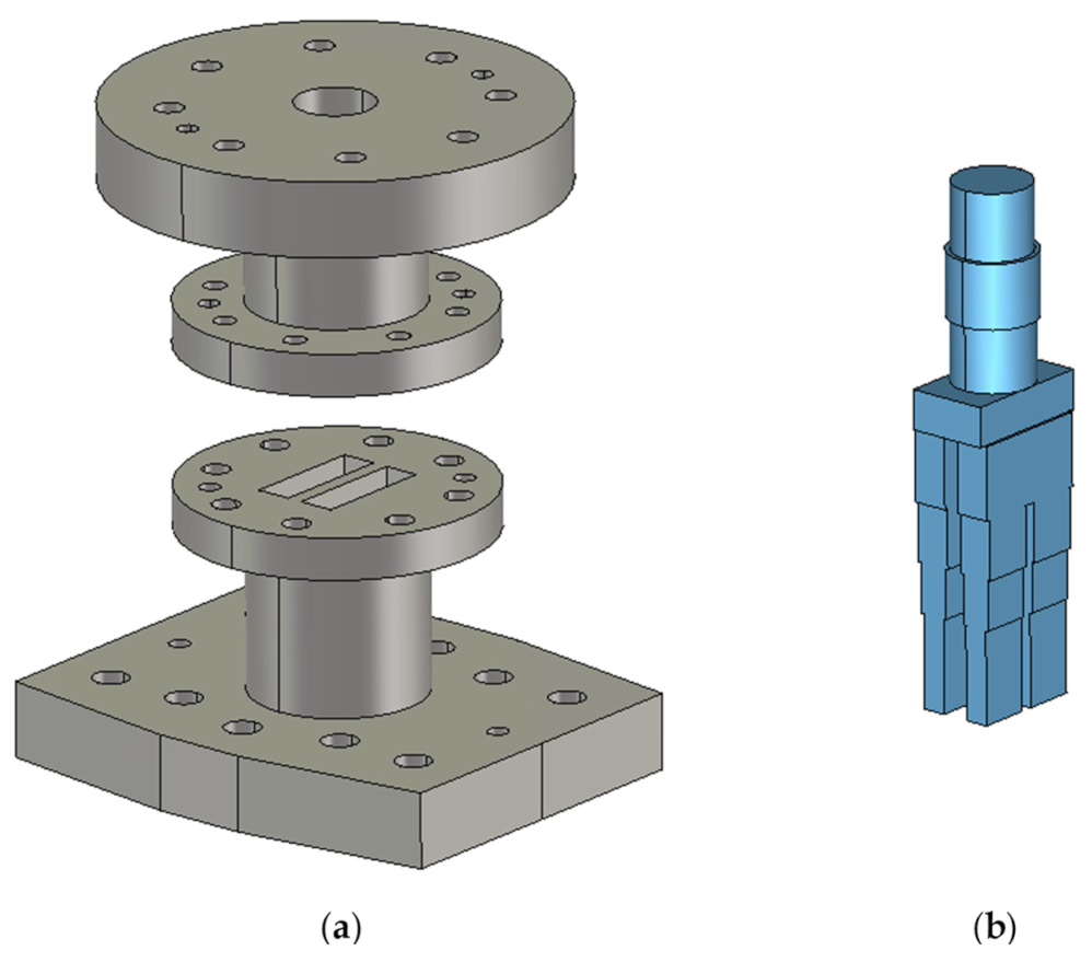 Micromachines Free FullText Waveguide Manufacturing Technologies