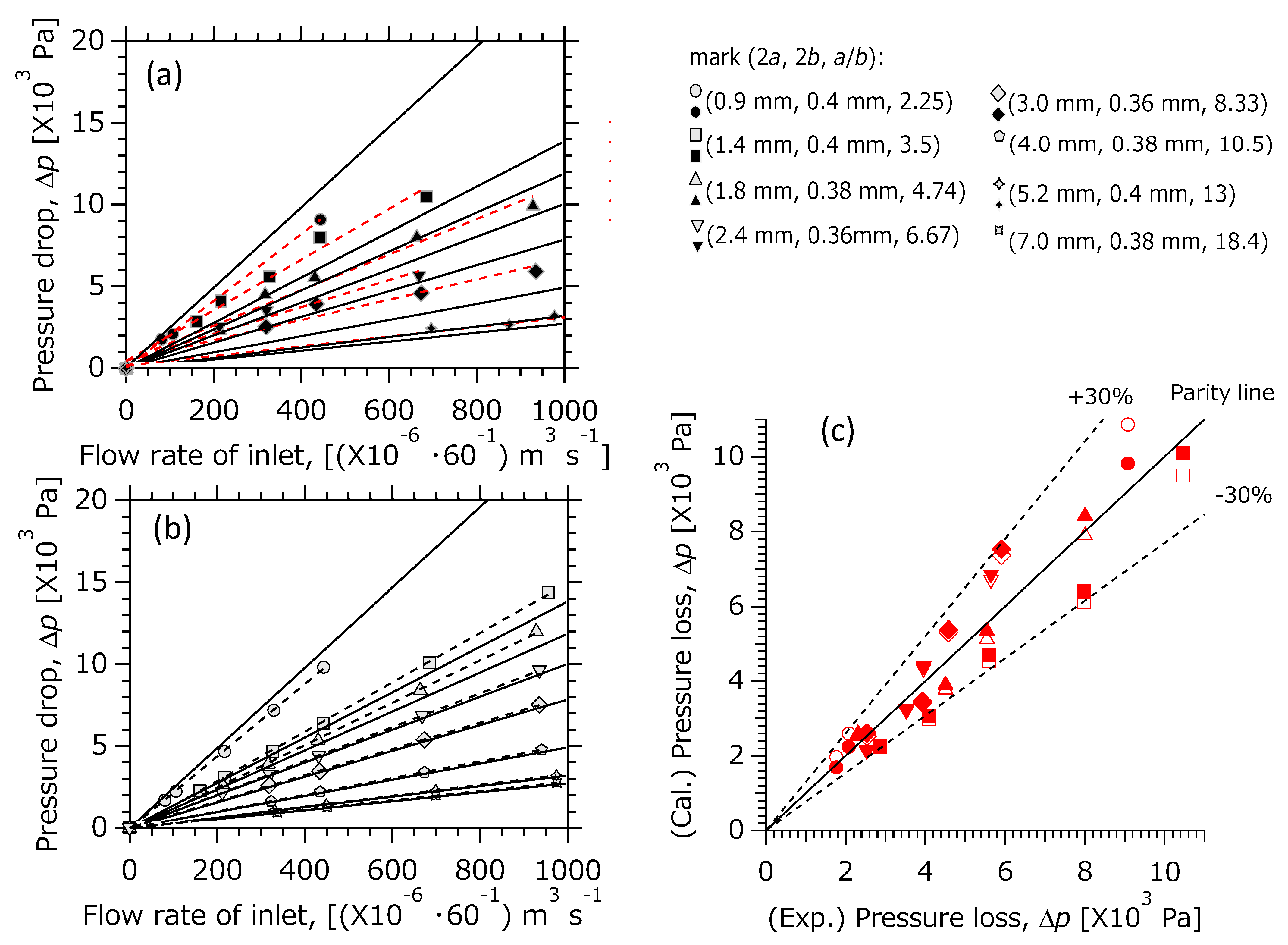 Micromachines 12 01580 g006