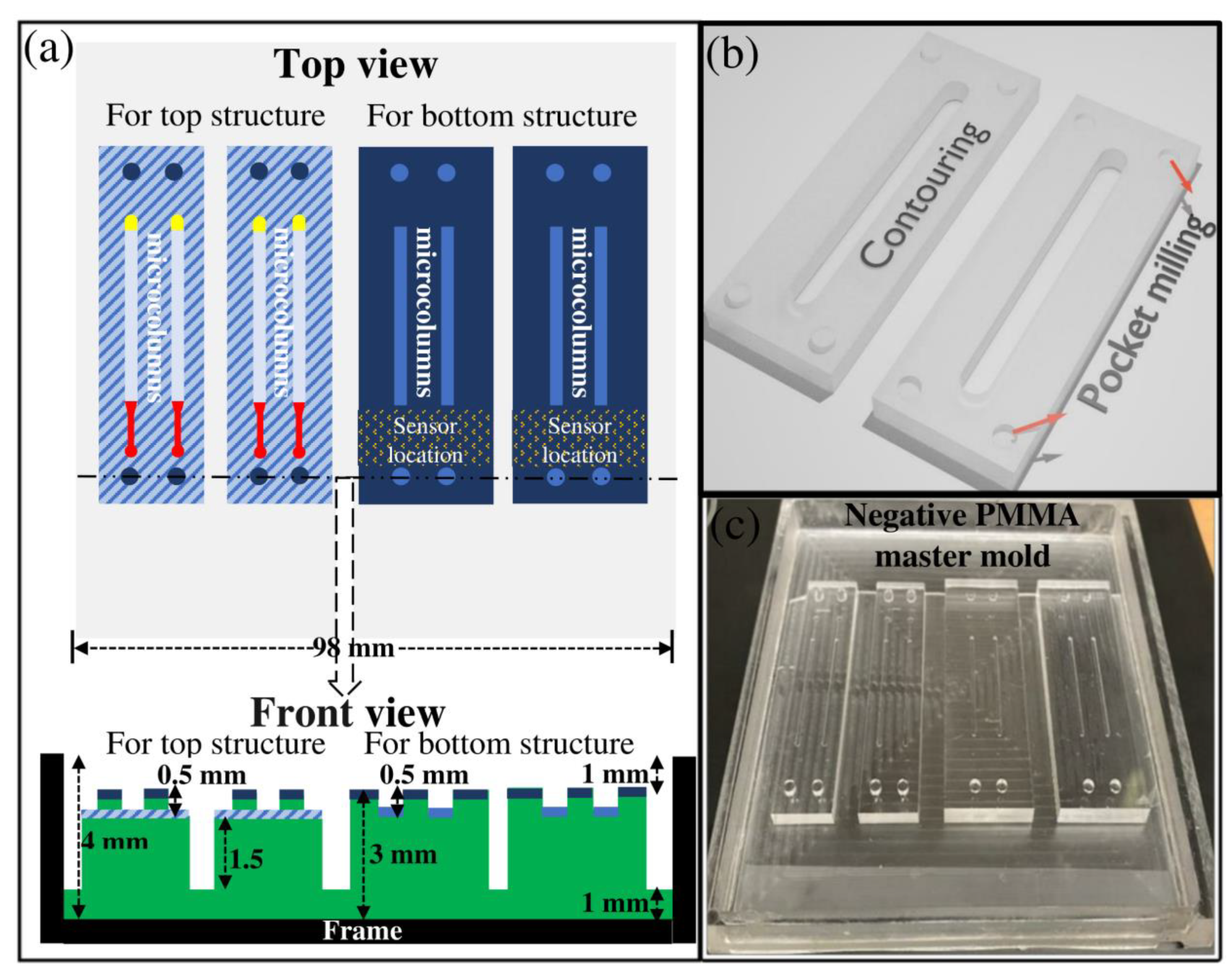 Micromachines 13 00006 g004