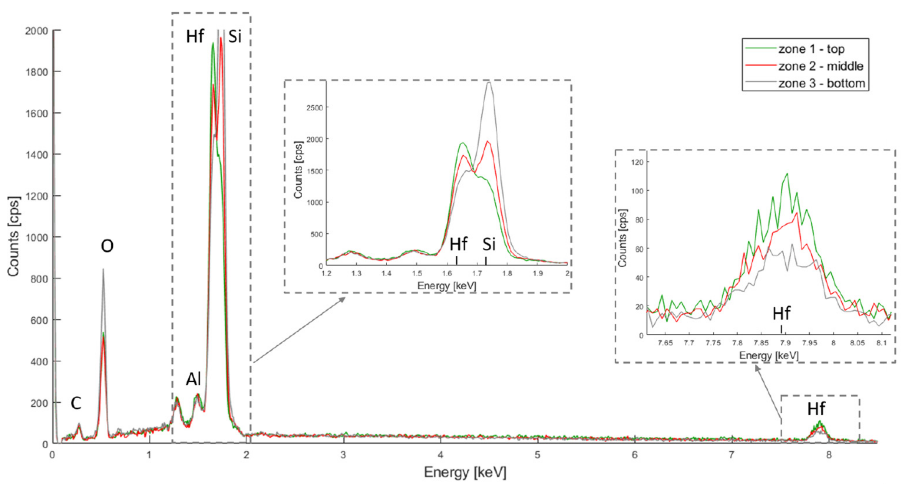 Micromachines 13 00010 g004