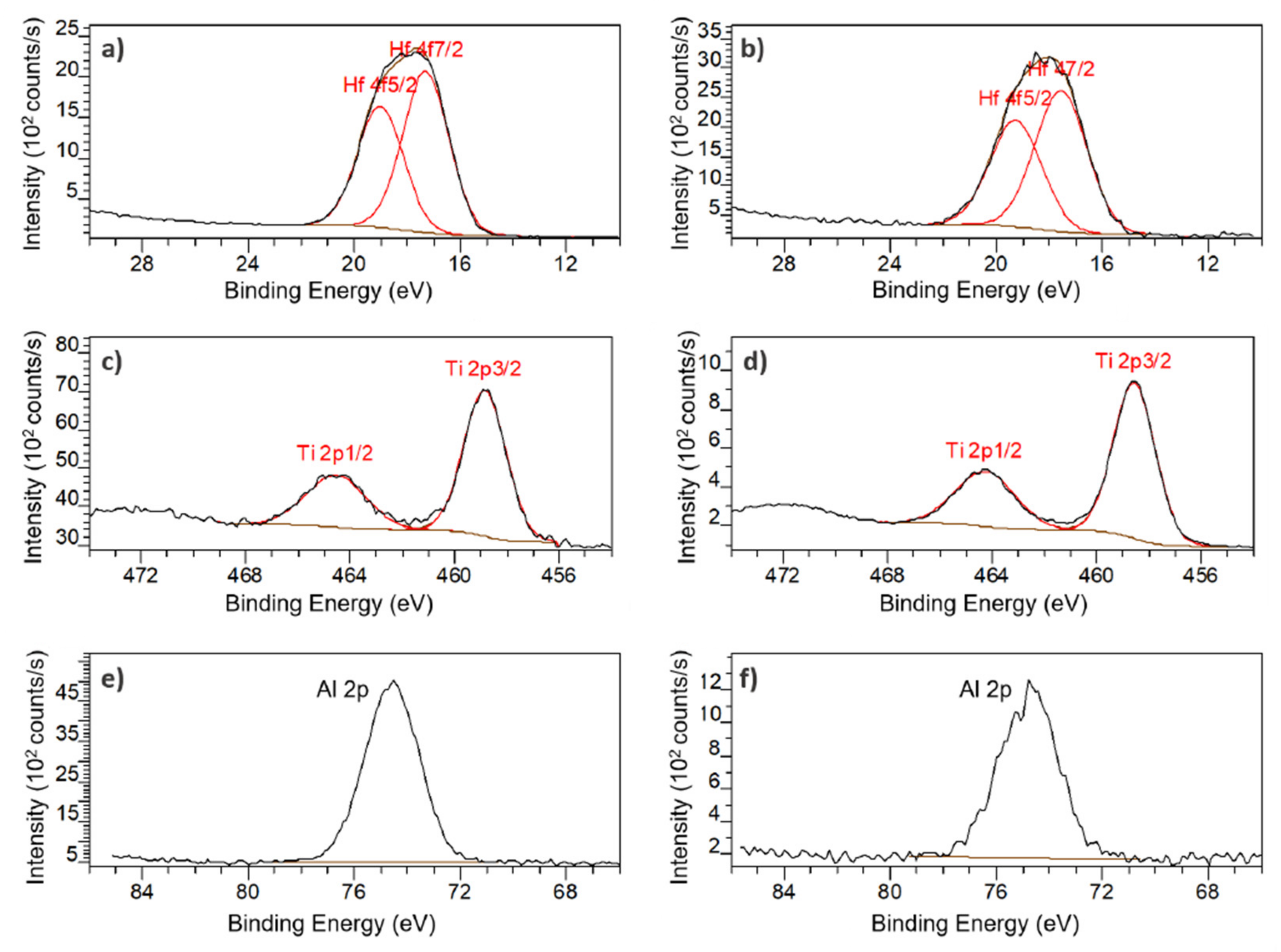 Micromachines 13 00010 g007