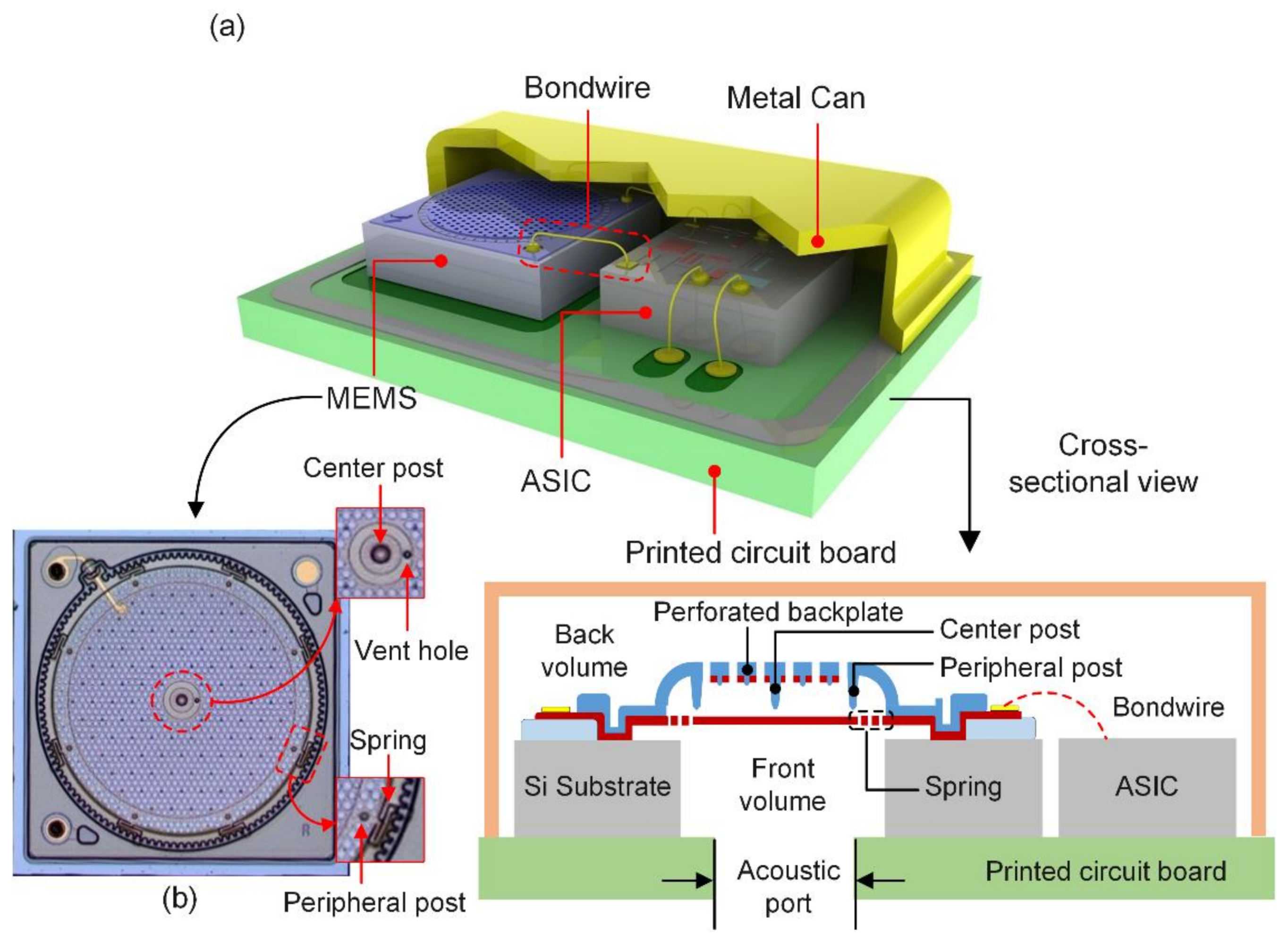 Micromachines | Free Full-Text | A Novel MEMS Capacitive Microphone with  Semiconstrained Diaphragm Supported with Center and Peripheral Backplate  Protrusions