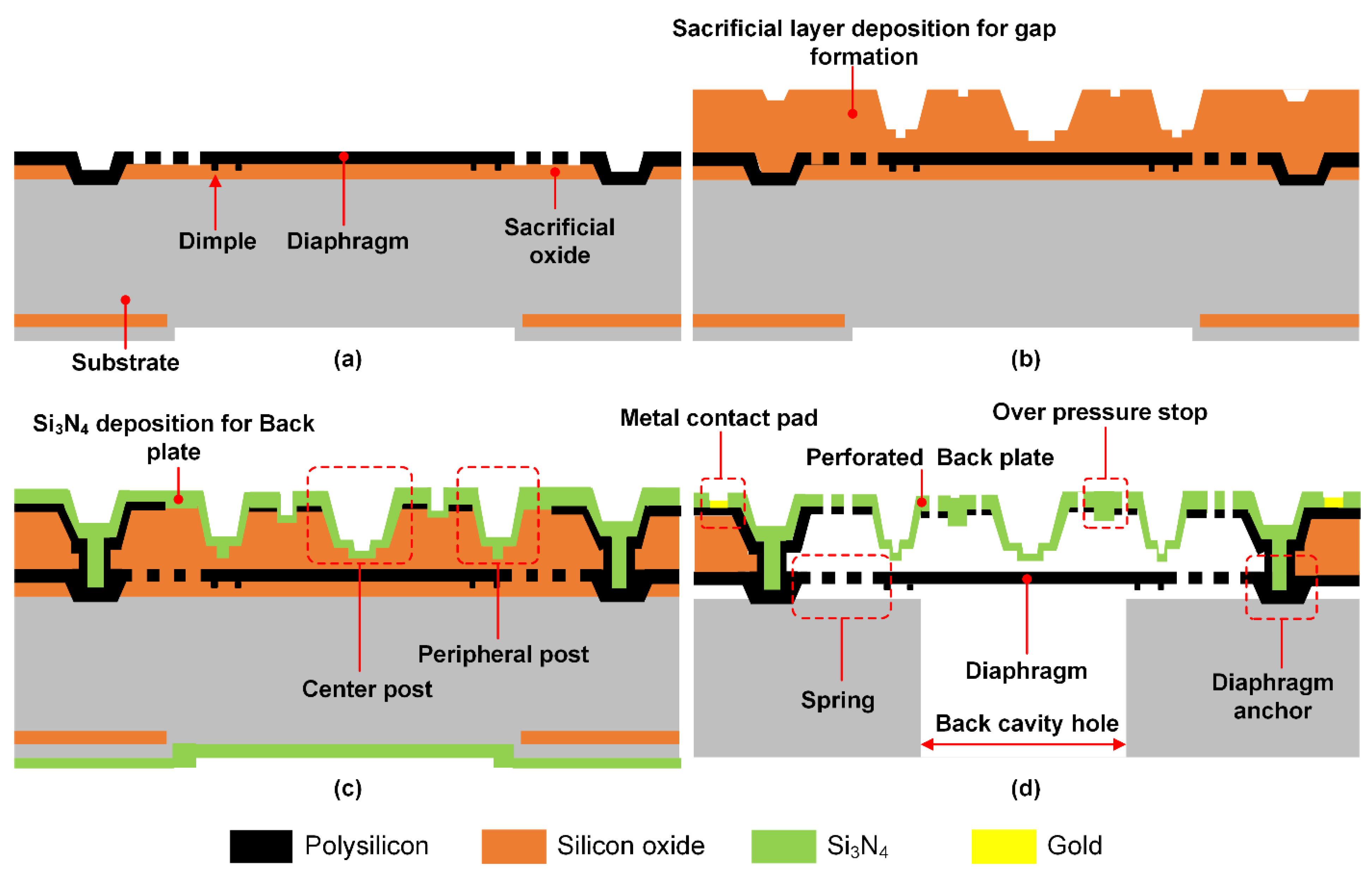Micromachines 13 00022 g003