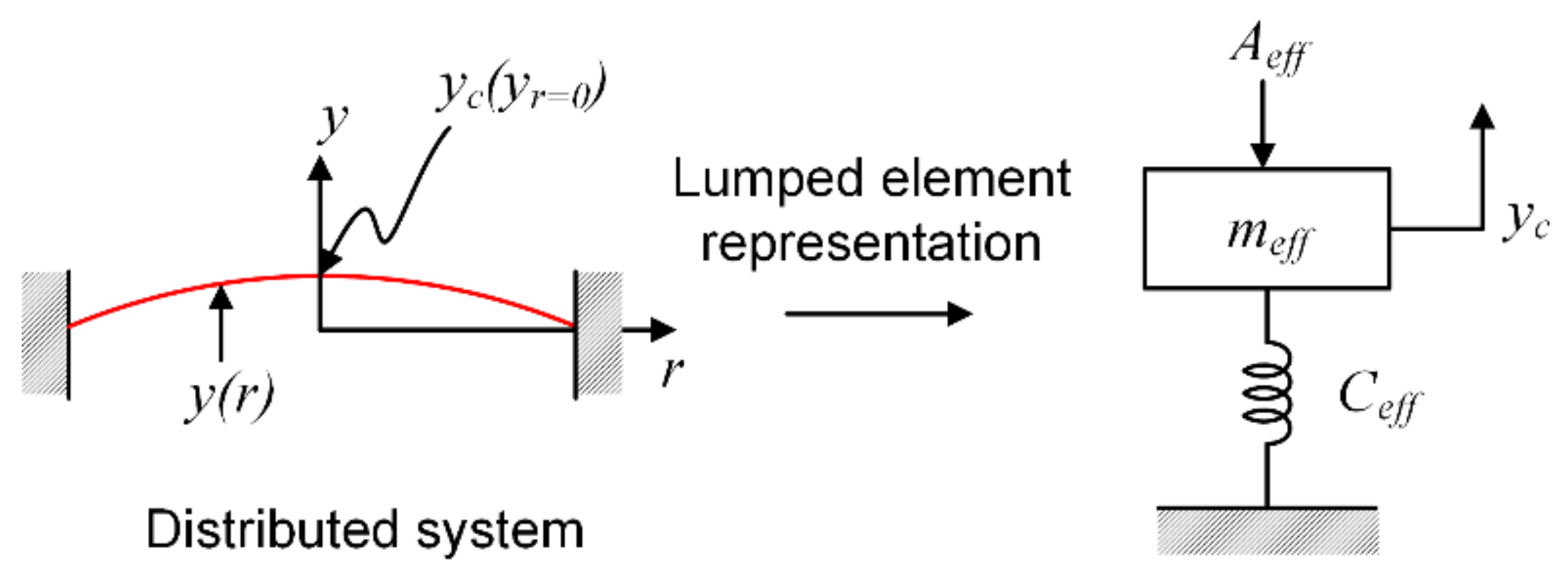 Micromachines 13 00022 g005