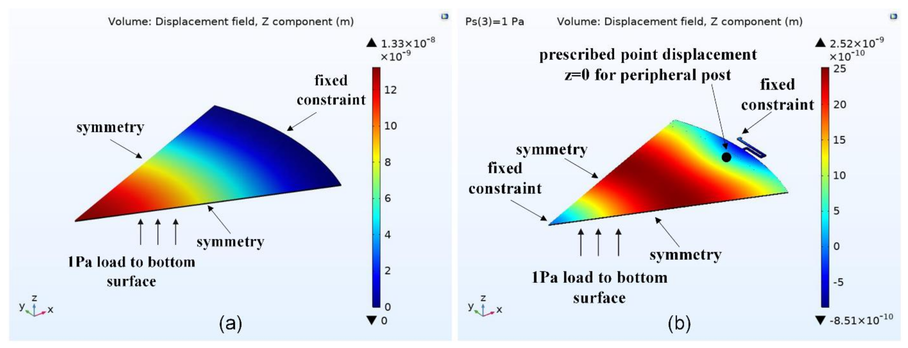 Micromachines 13 00022 g006