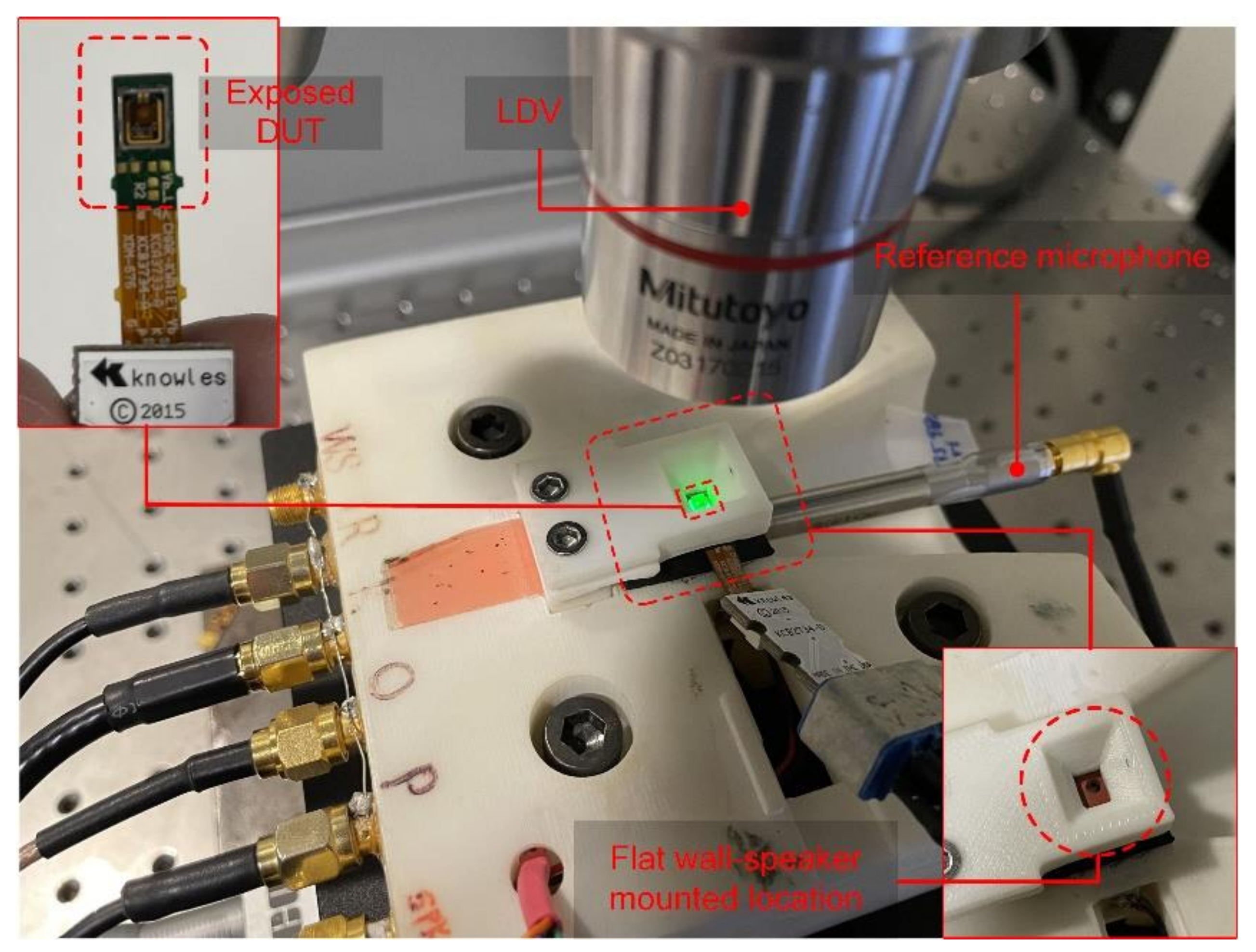 Micromachines 13 00022 g008