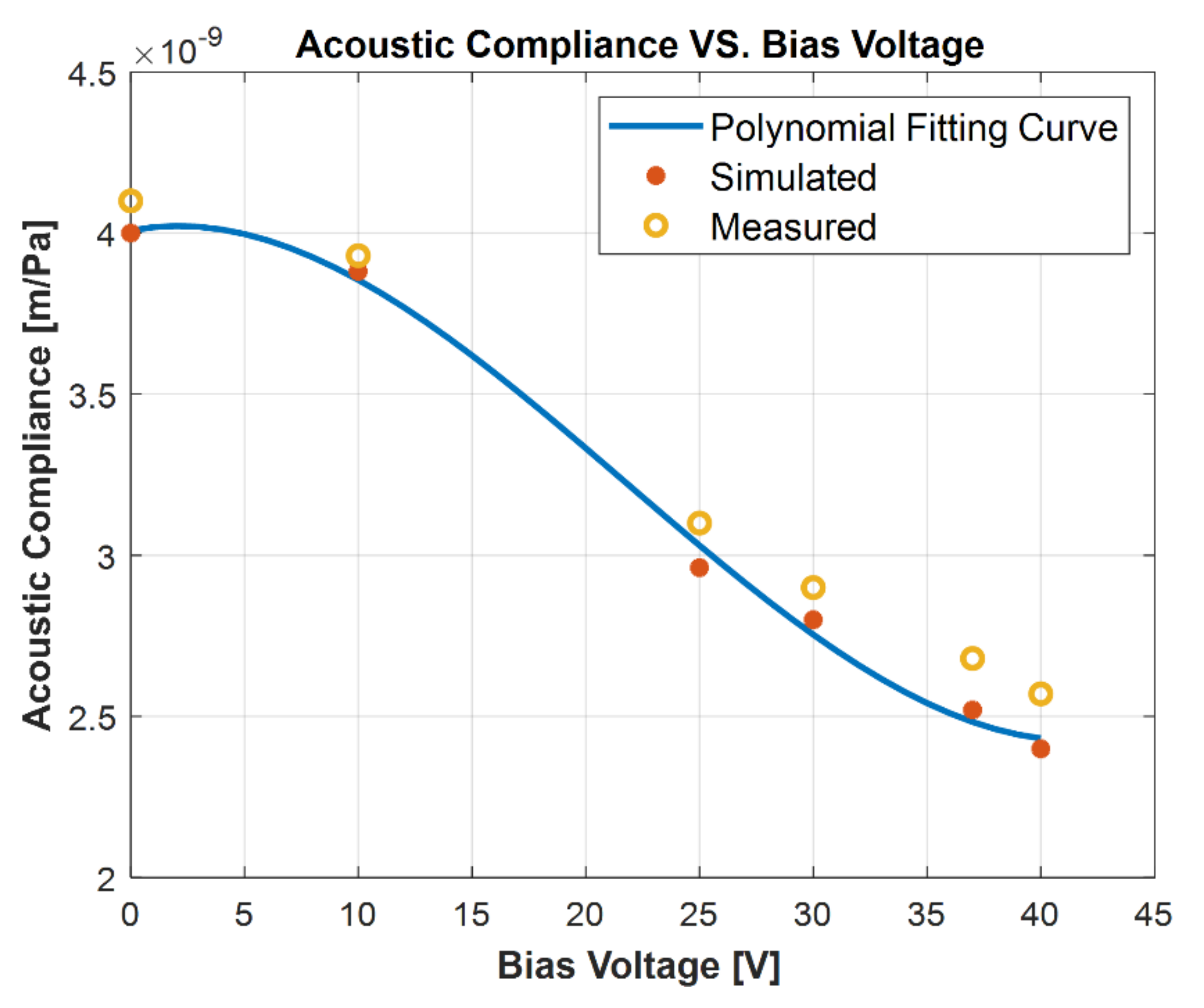 Micromachines 13 00022 g009