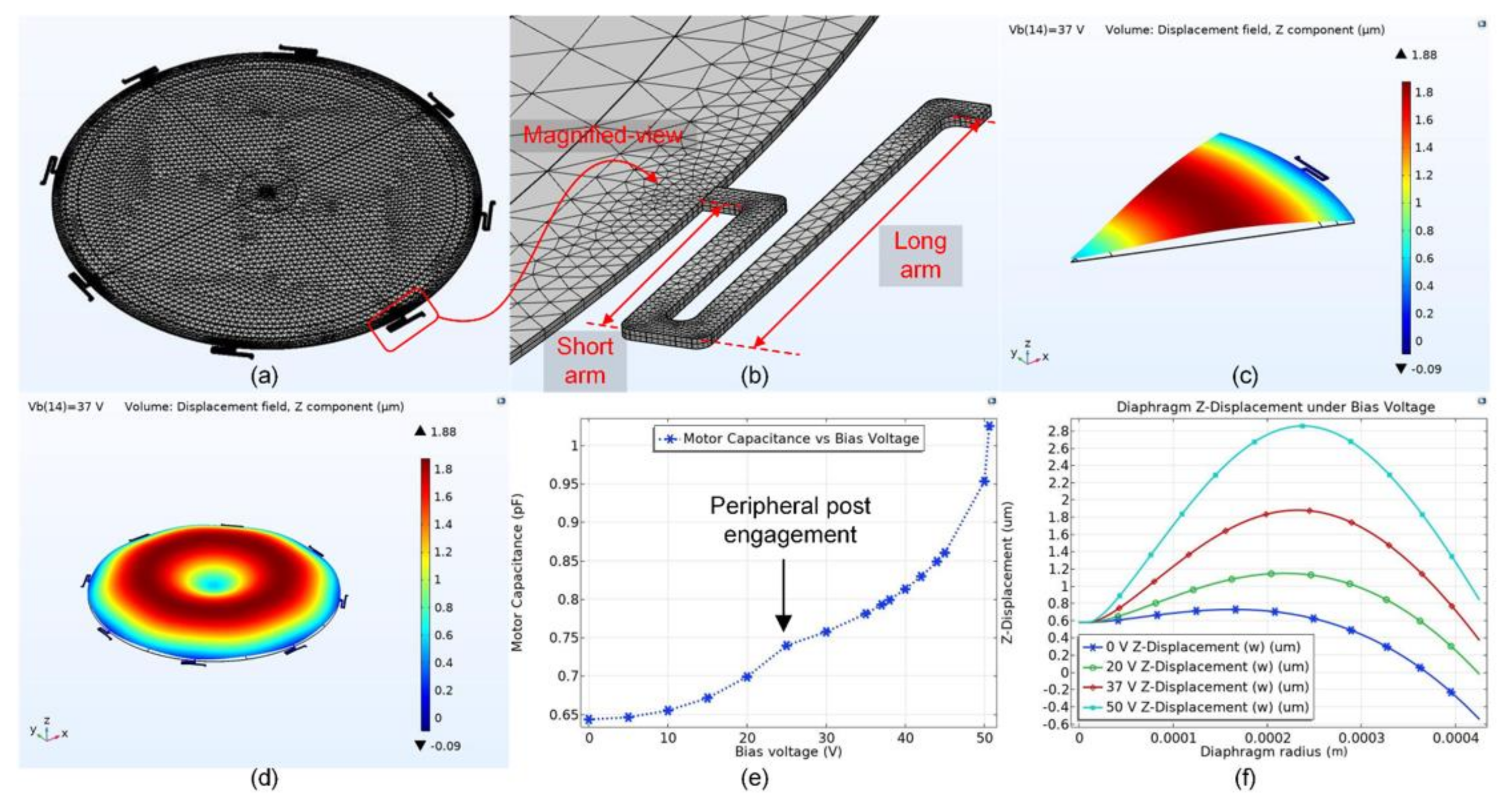 Micromachines 13 00022 g013
